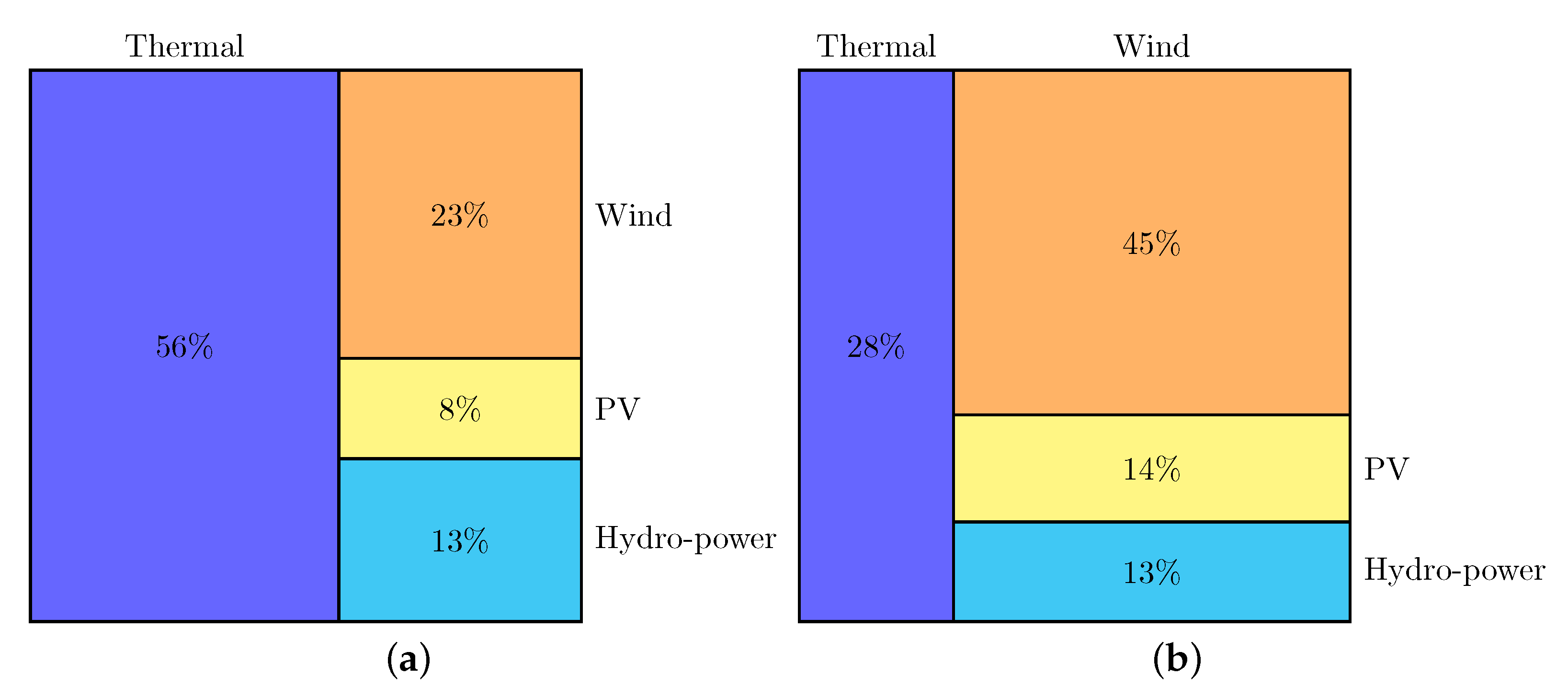 Sustainability 12 07750 g008