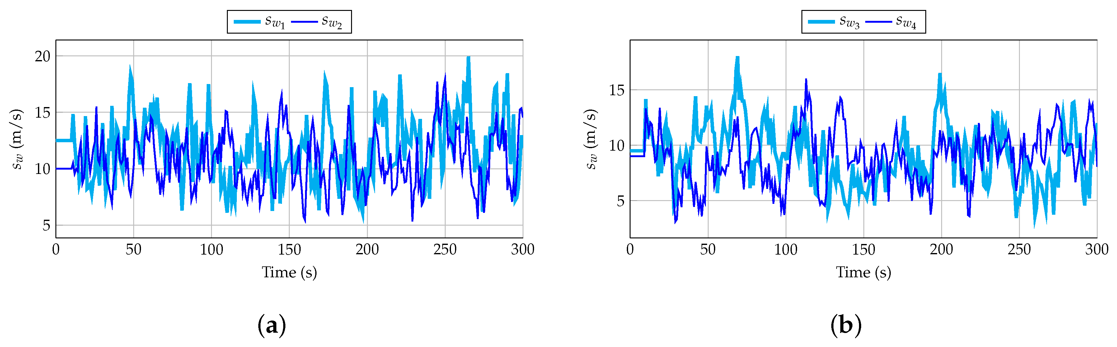 Sustainability 12 07750 g009