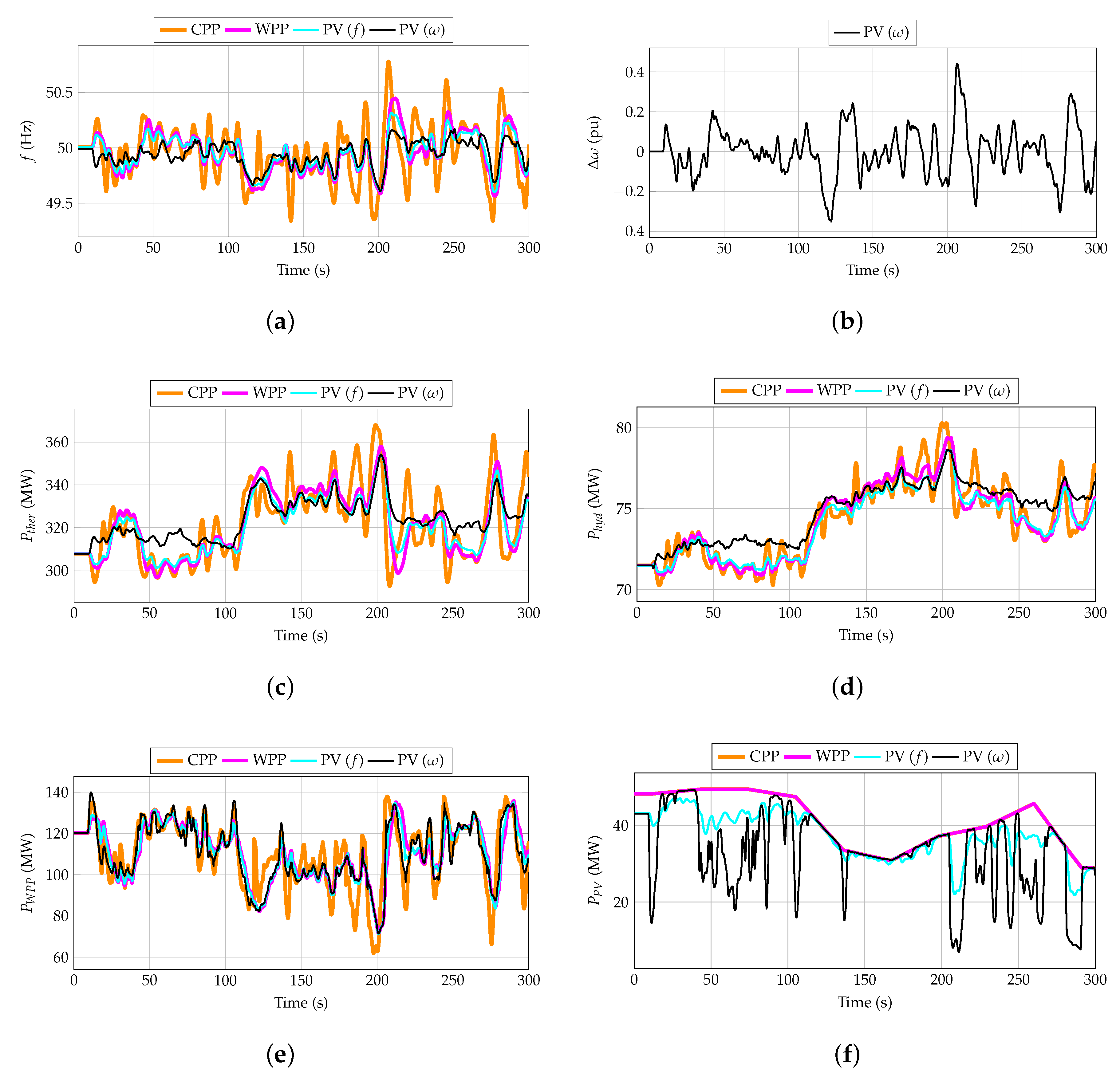 Sustainability 12 07750 g011