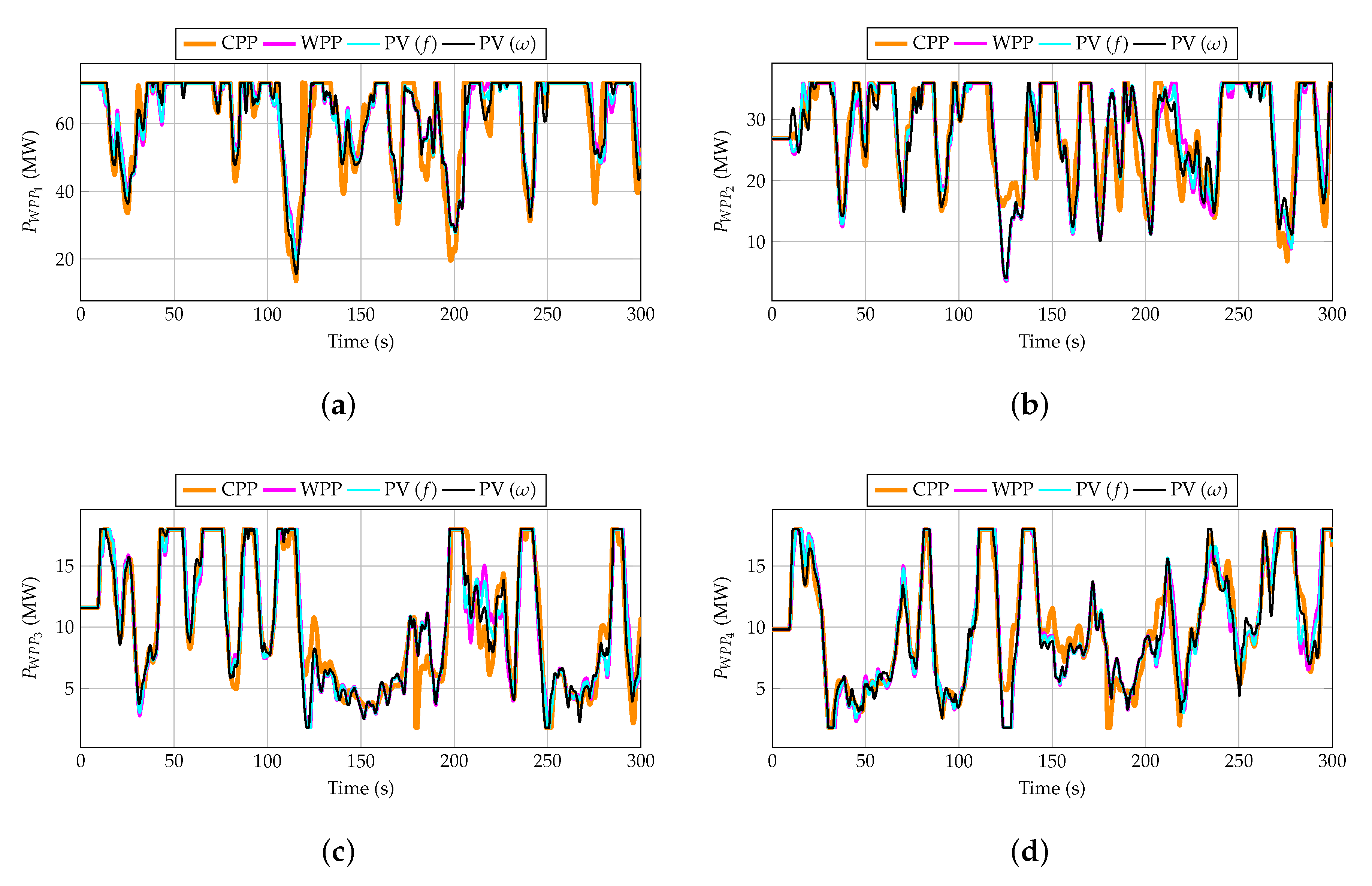 Sustainability 12 07750 g012