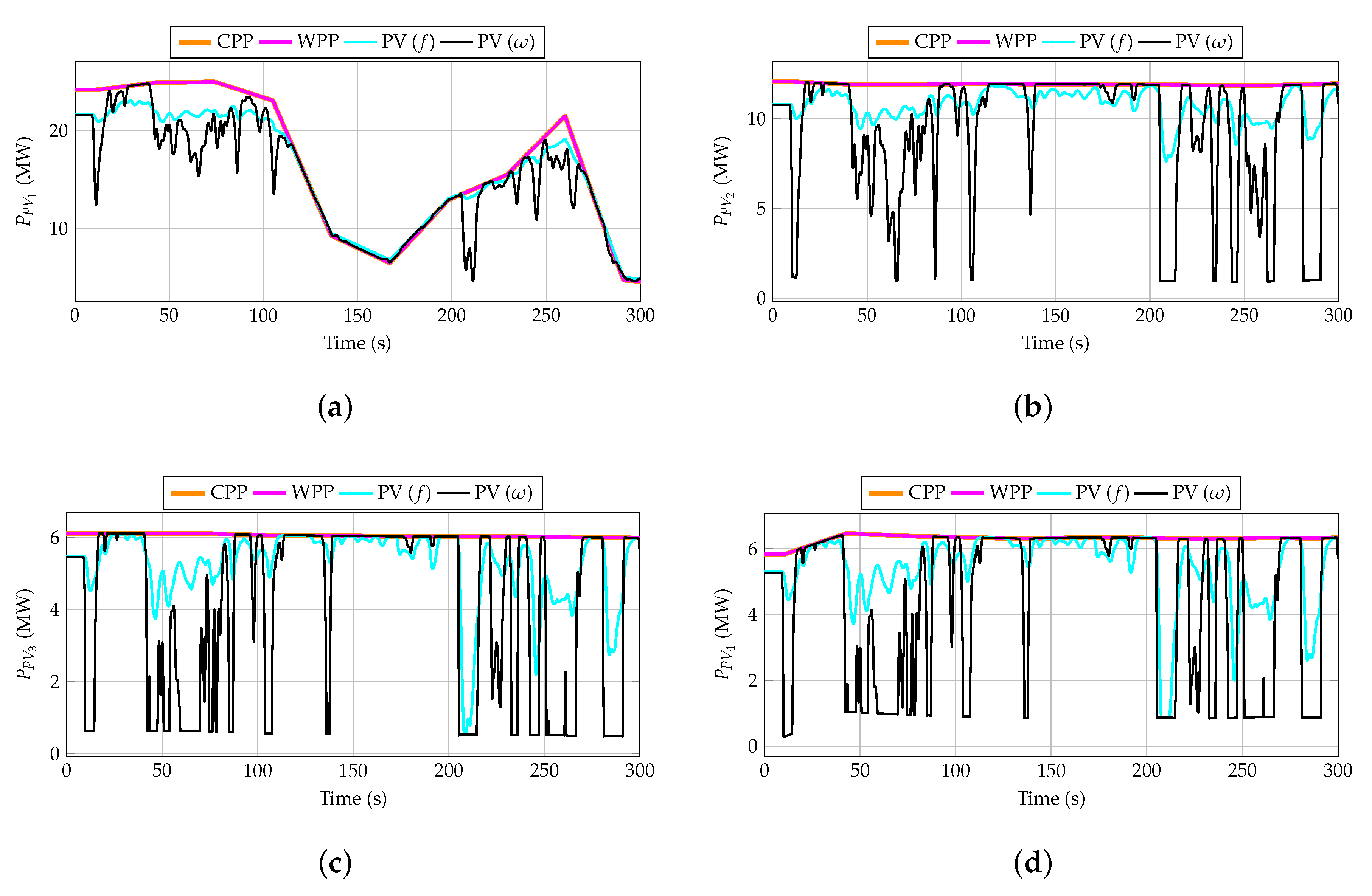 Sustainability 12 07750 g013
