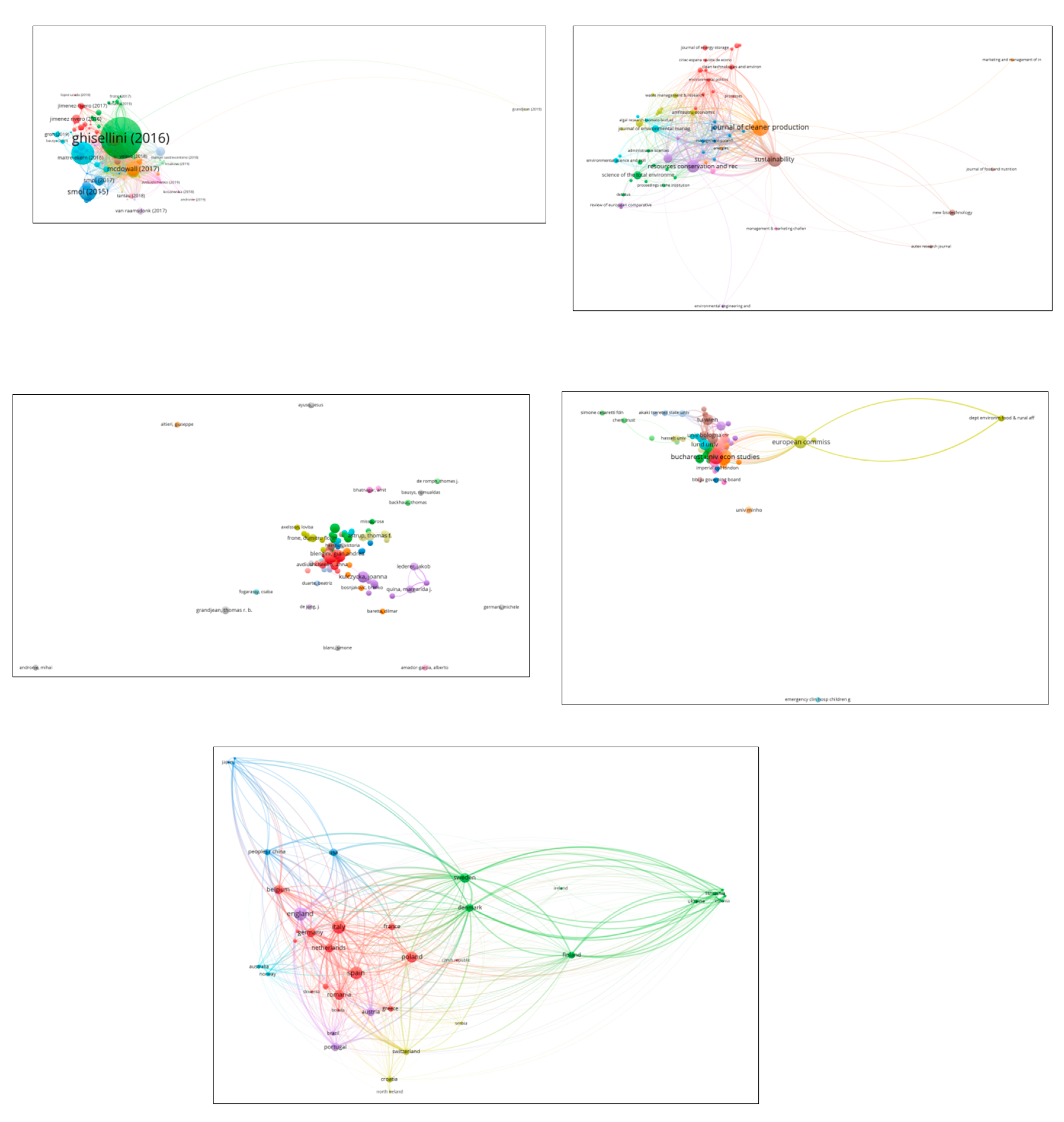 Sustainability 12 07767 g004 Sustainability 12 07767 g004