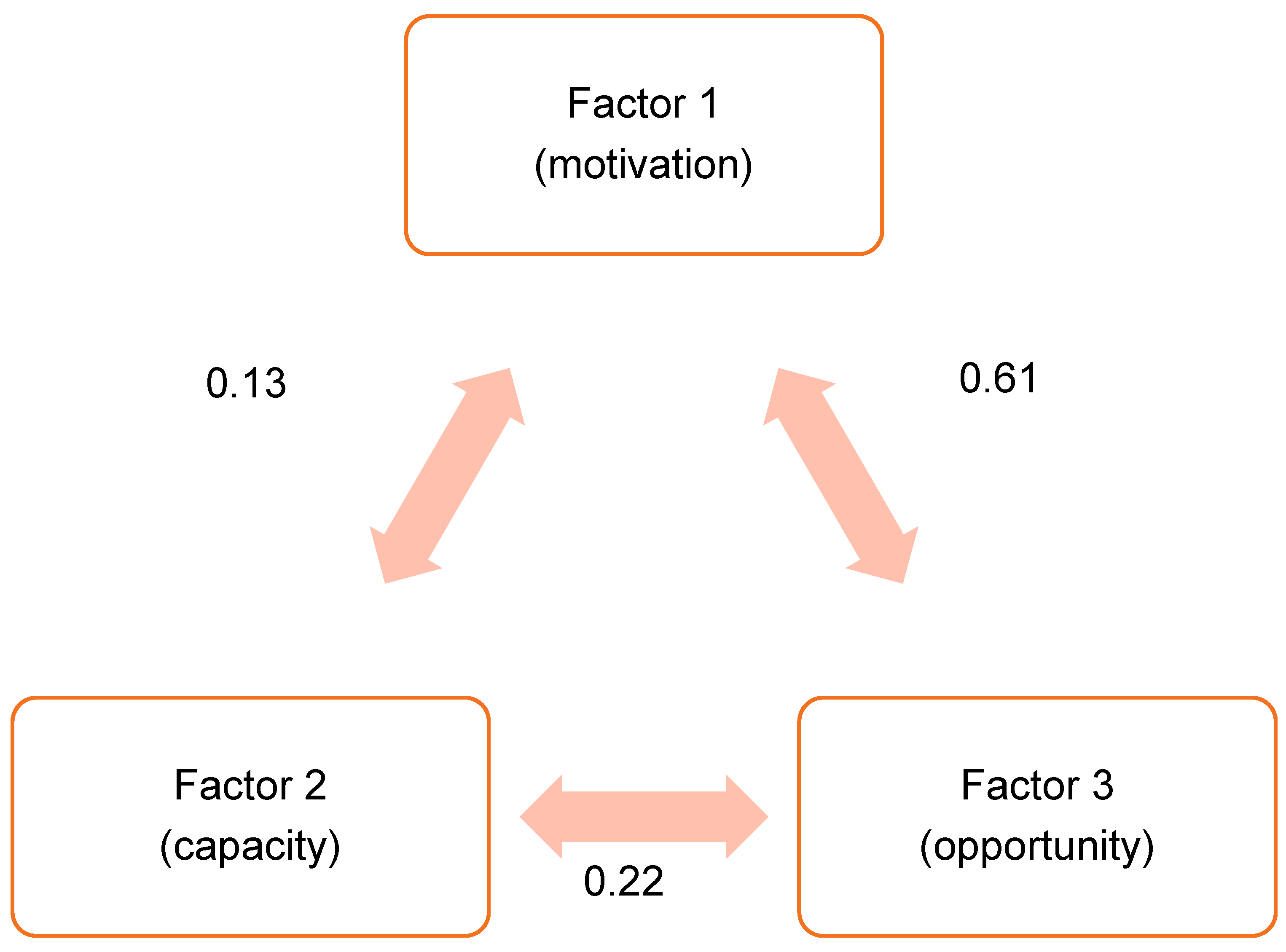 Sustainability 12 07780 g002 Sustainability 12 07780 g002