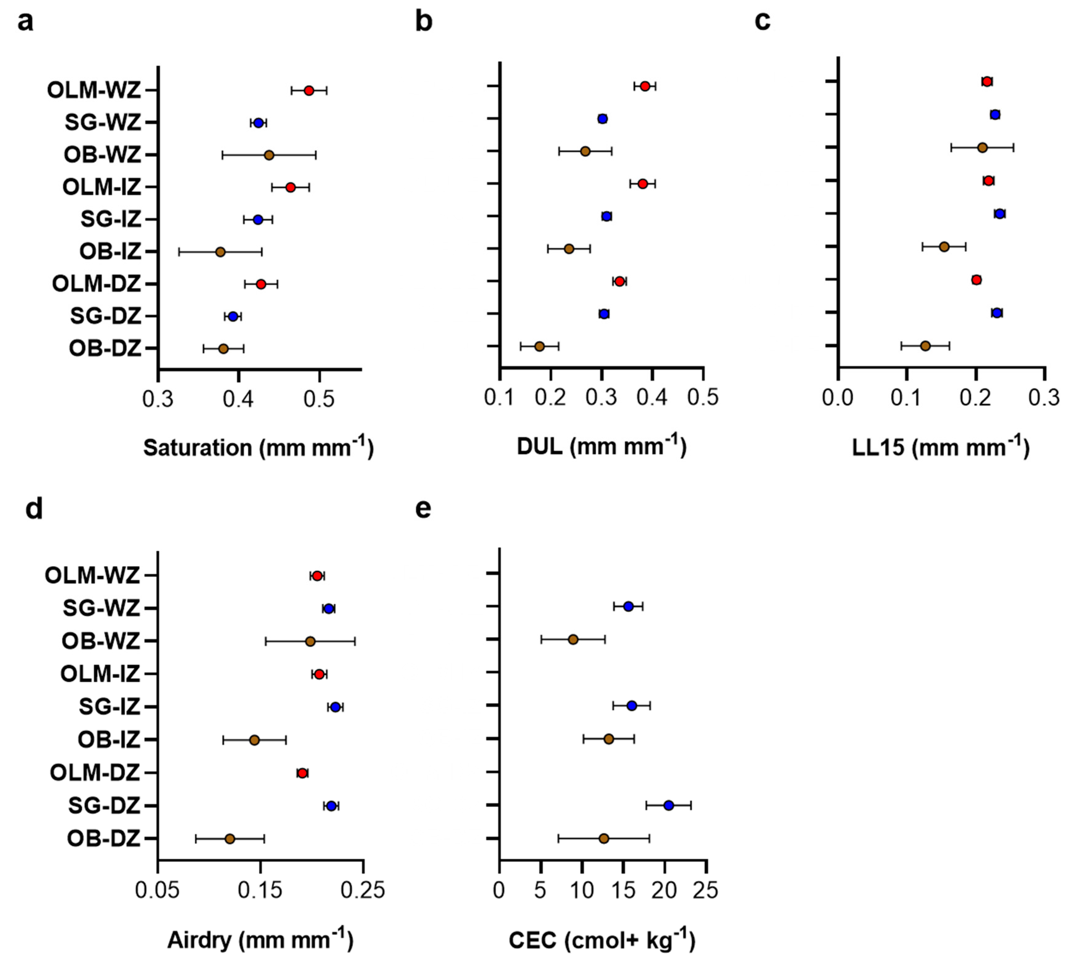 Sustainability 12 07781 g003 Sustainability 12 07781 g003