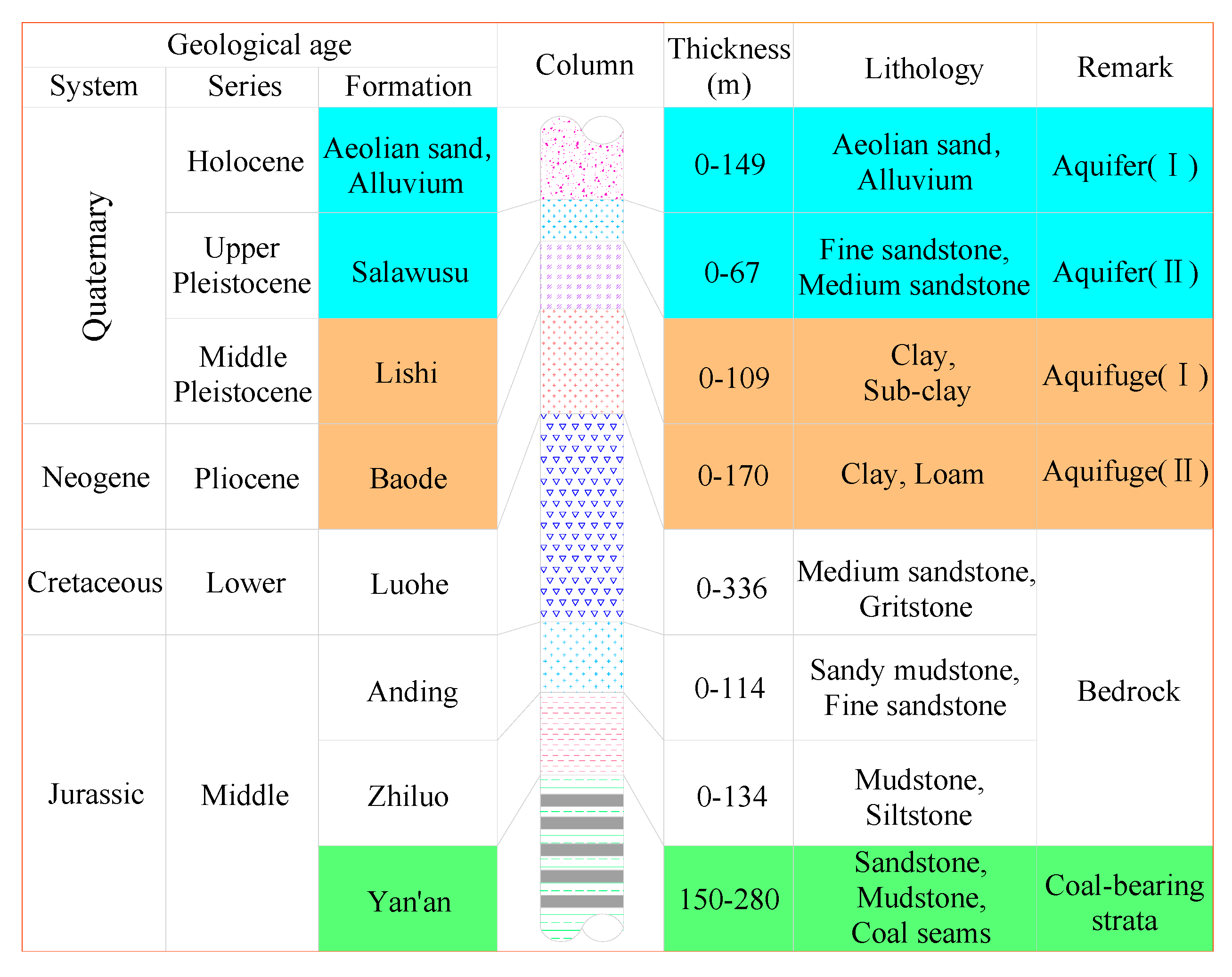 Sustainability 12 07782 g002 Sustainability 12 07782 g002
