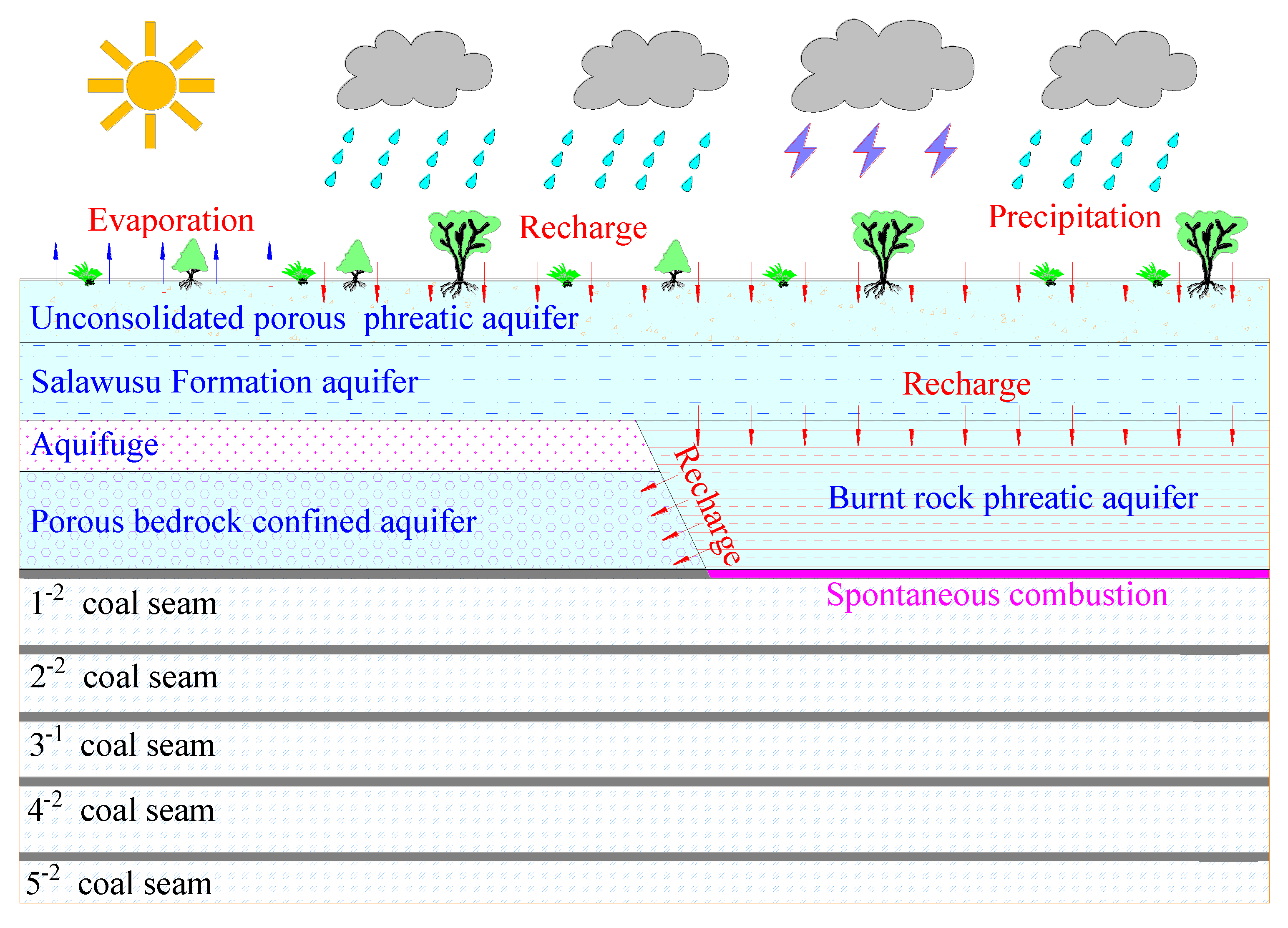 Sustainability 12 07782 g003 Sustainability 12 07782 g003