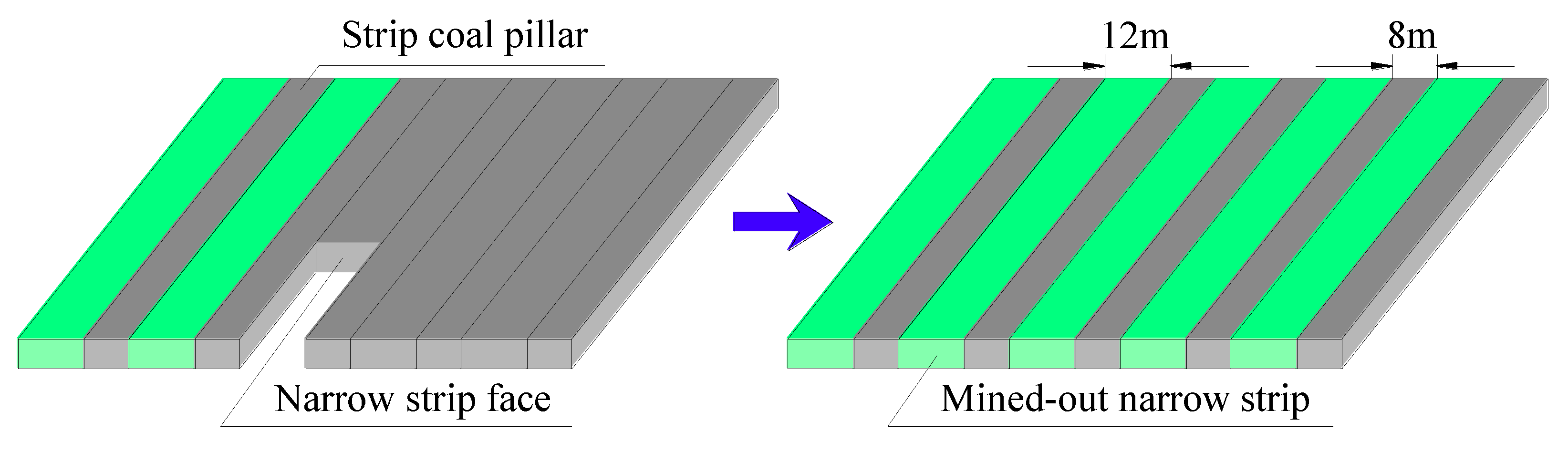 Sustainability 12 07782 g005 Sustainability 12 07782 g005