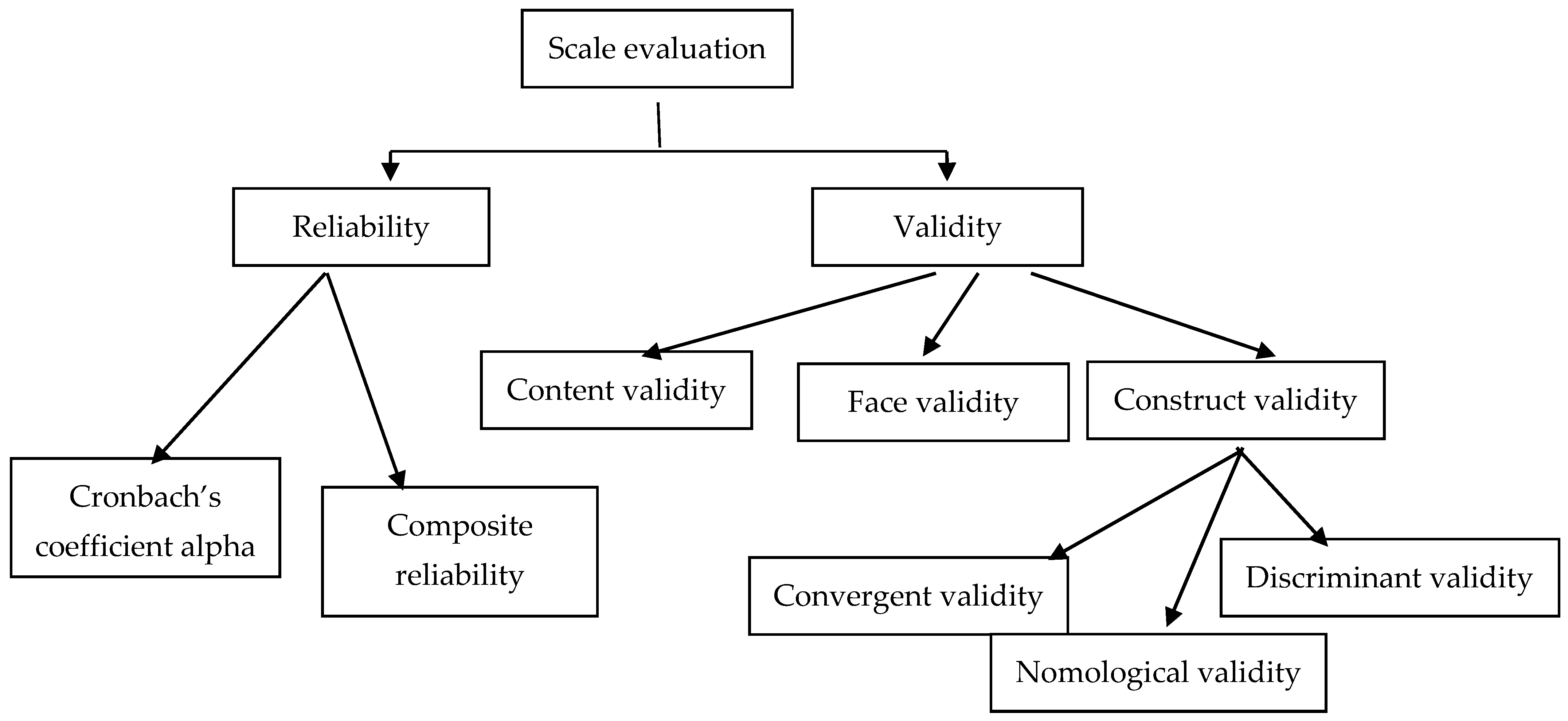 Sustainability 12 07784 g002 Sustainability 12 07784 g002