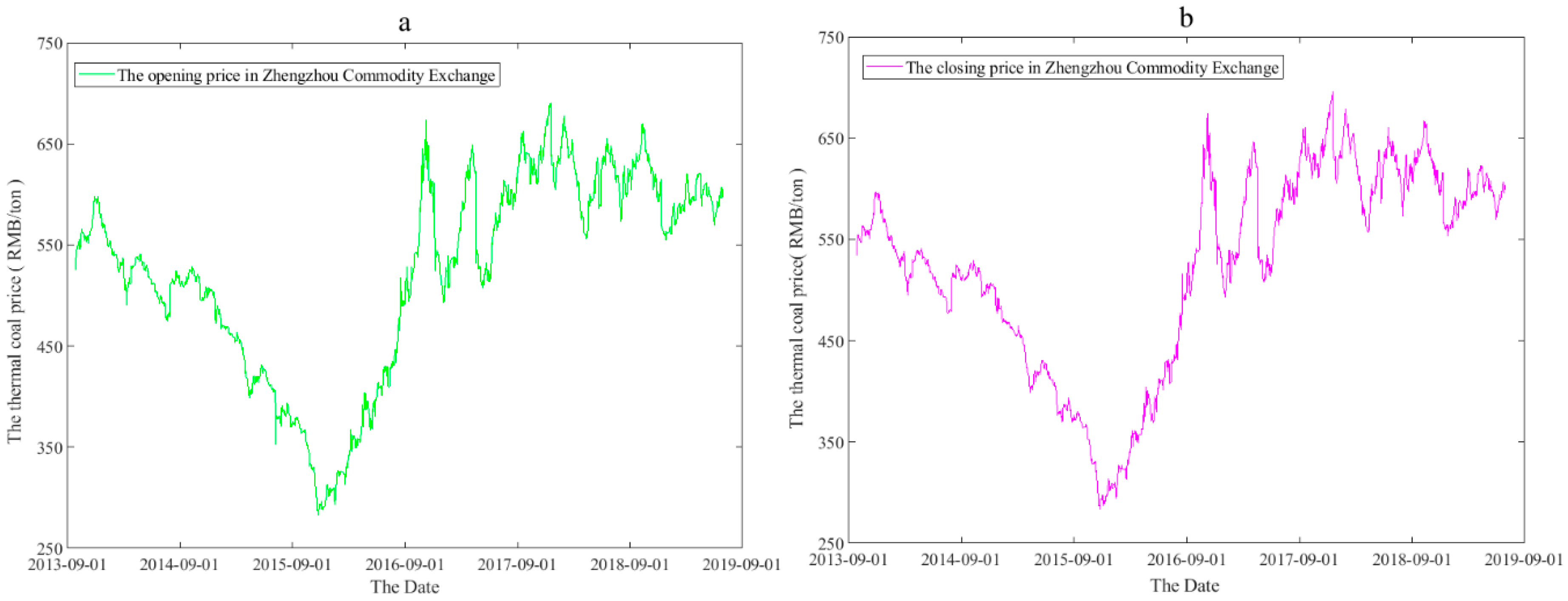 Sustainability 12 07815 g001