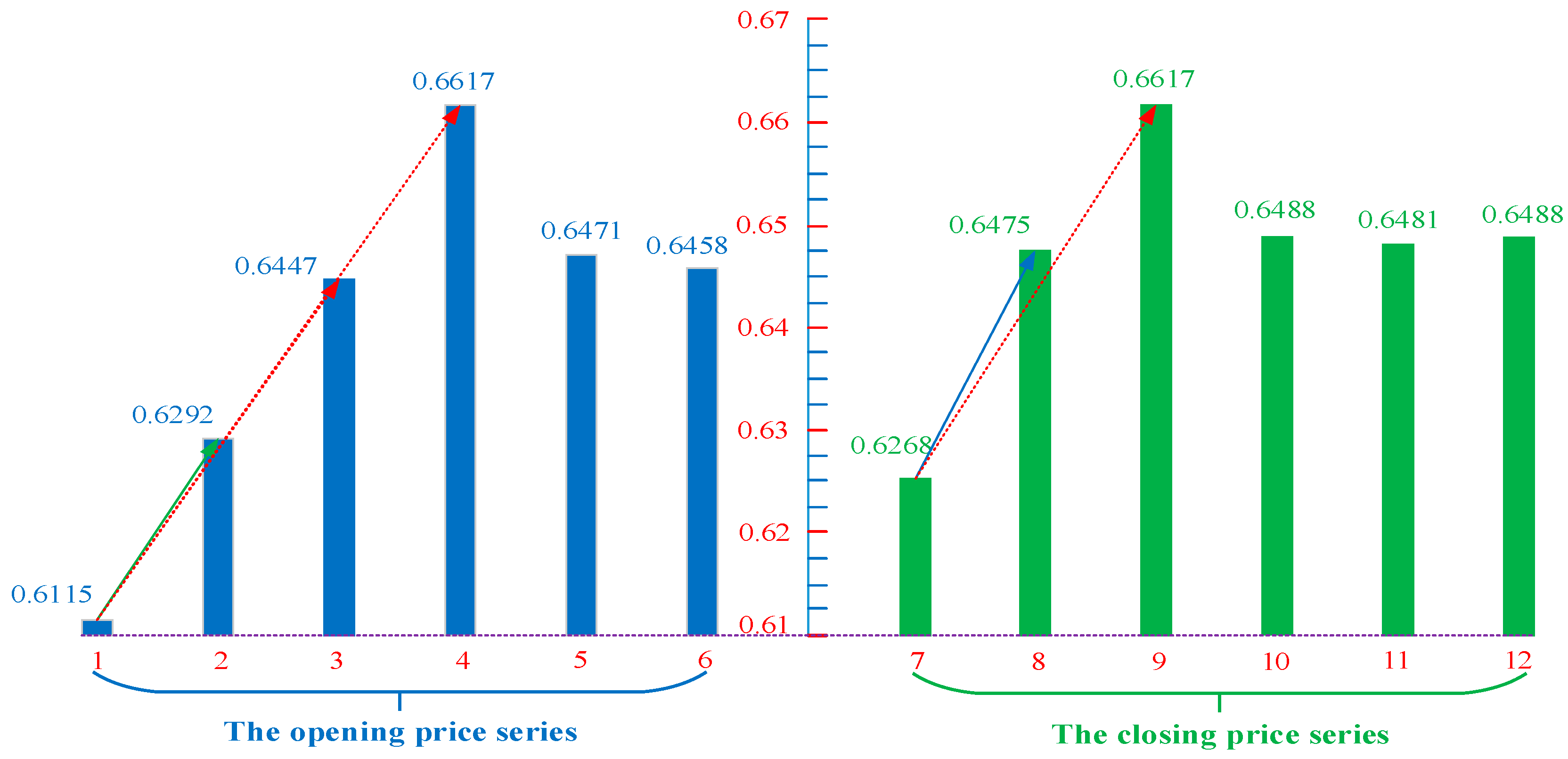 Sustainability 12 07815 g003