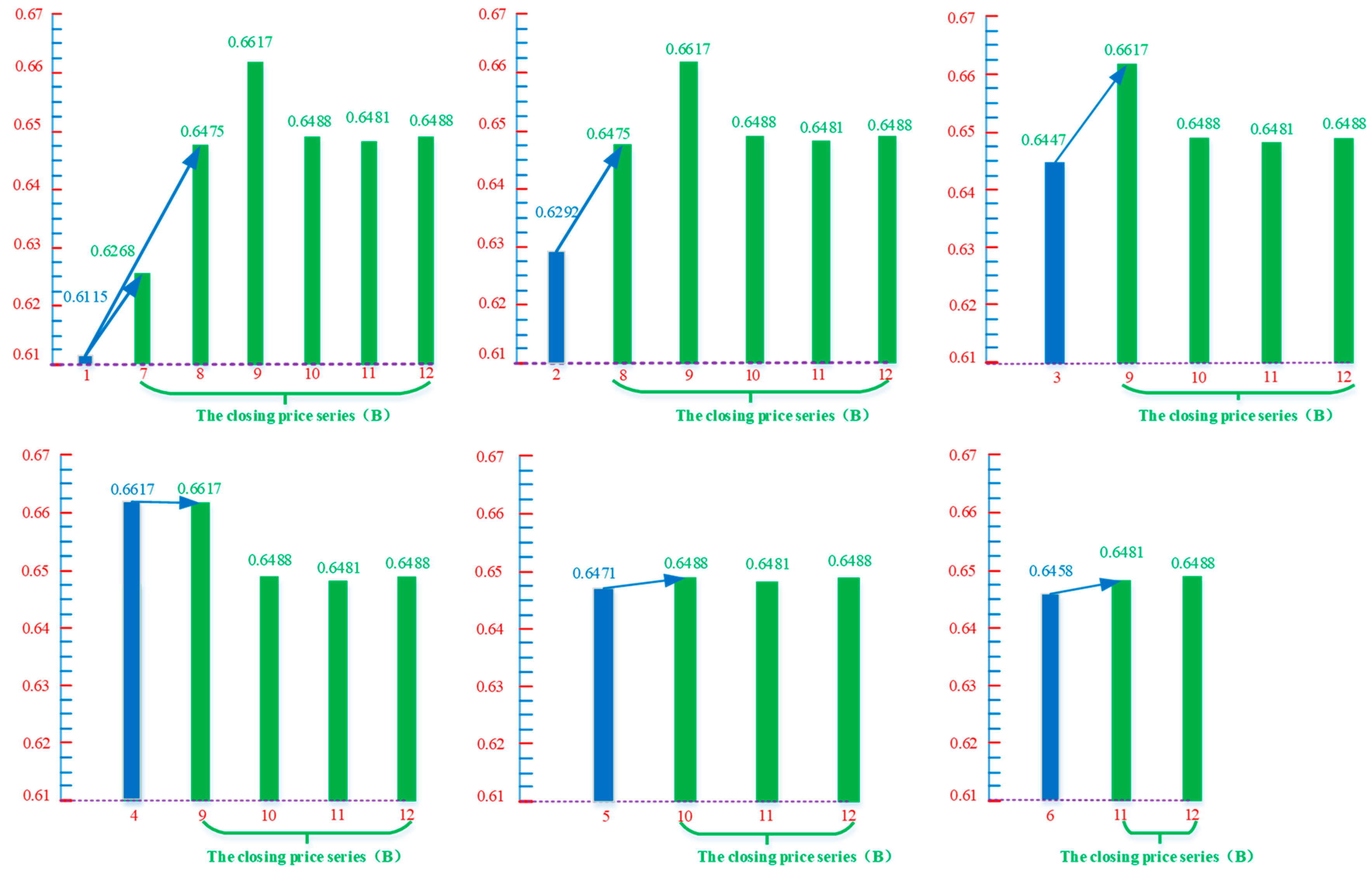 Sustainability 12 07815 g005