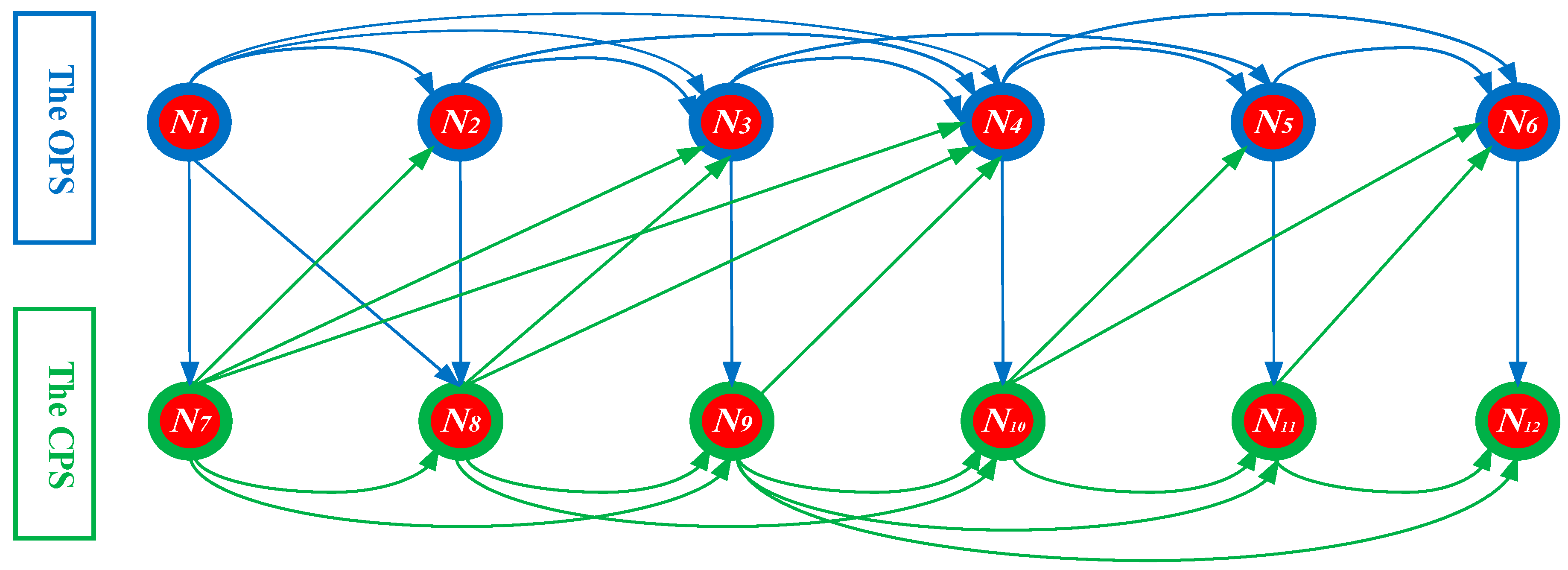 Sustainability 12 07815 g007