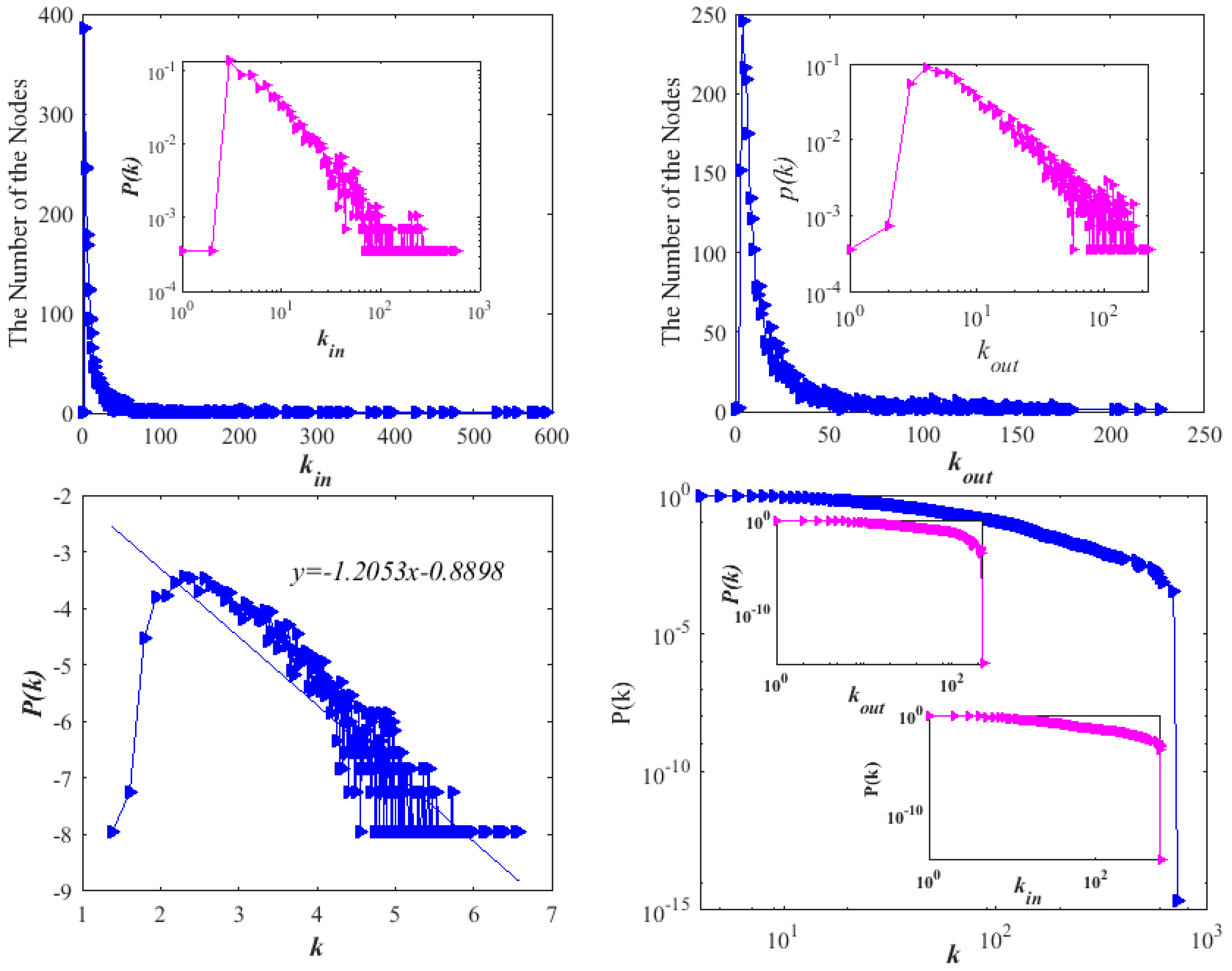 Sustainability 12 07815 g010