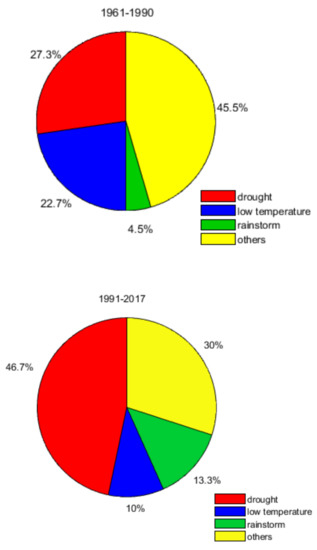 Sustainability September 2 2020 Browse Articles