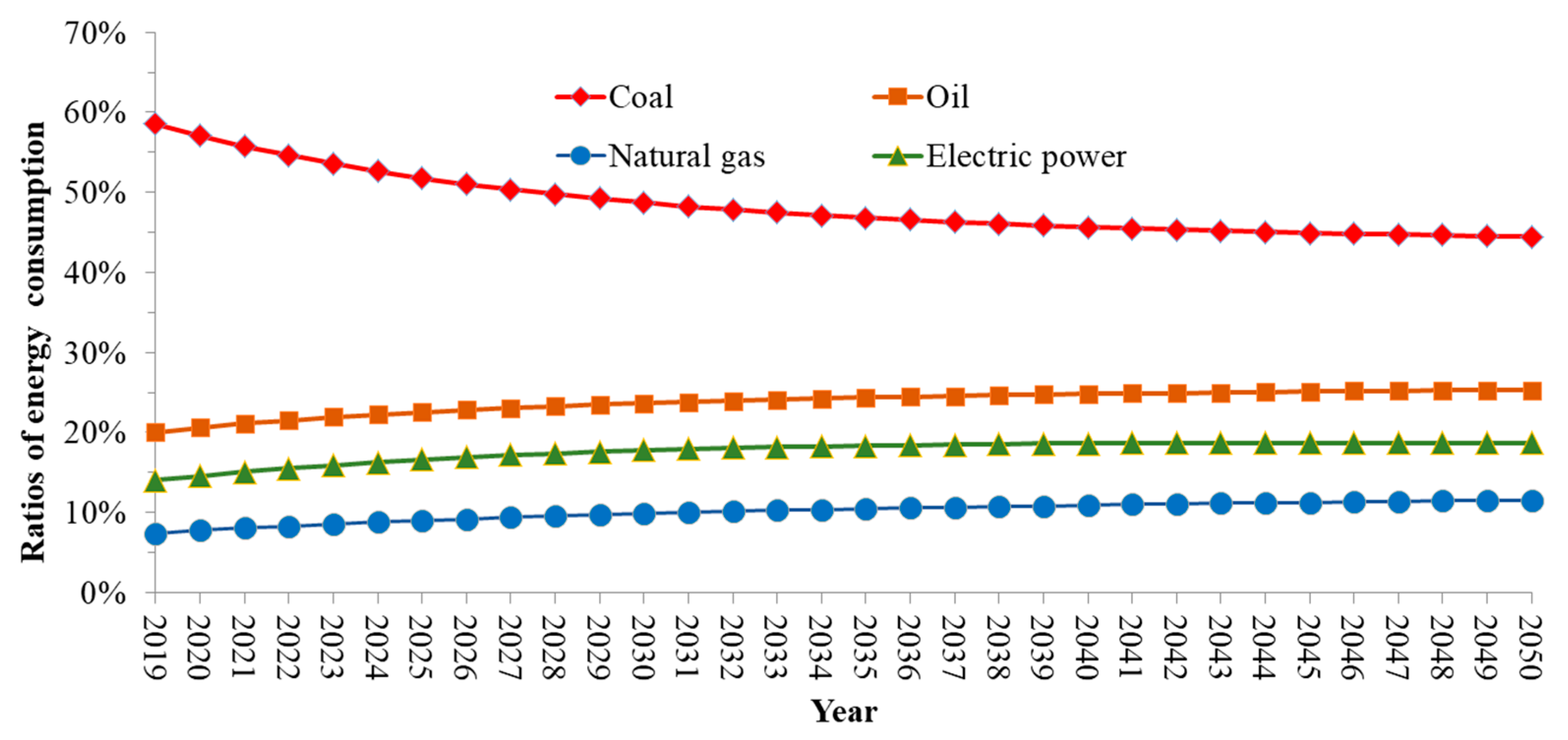 Sustainability 12 07853 g005
