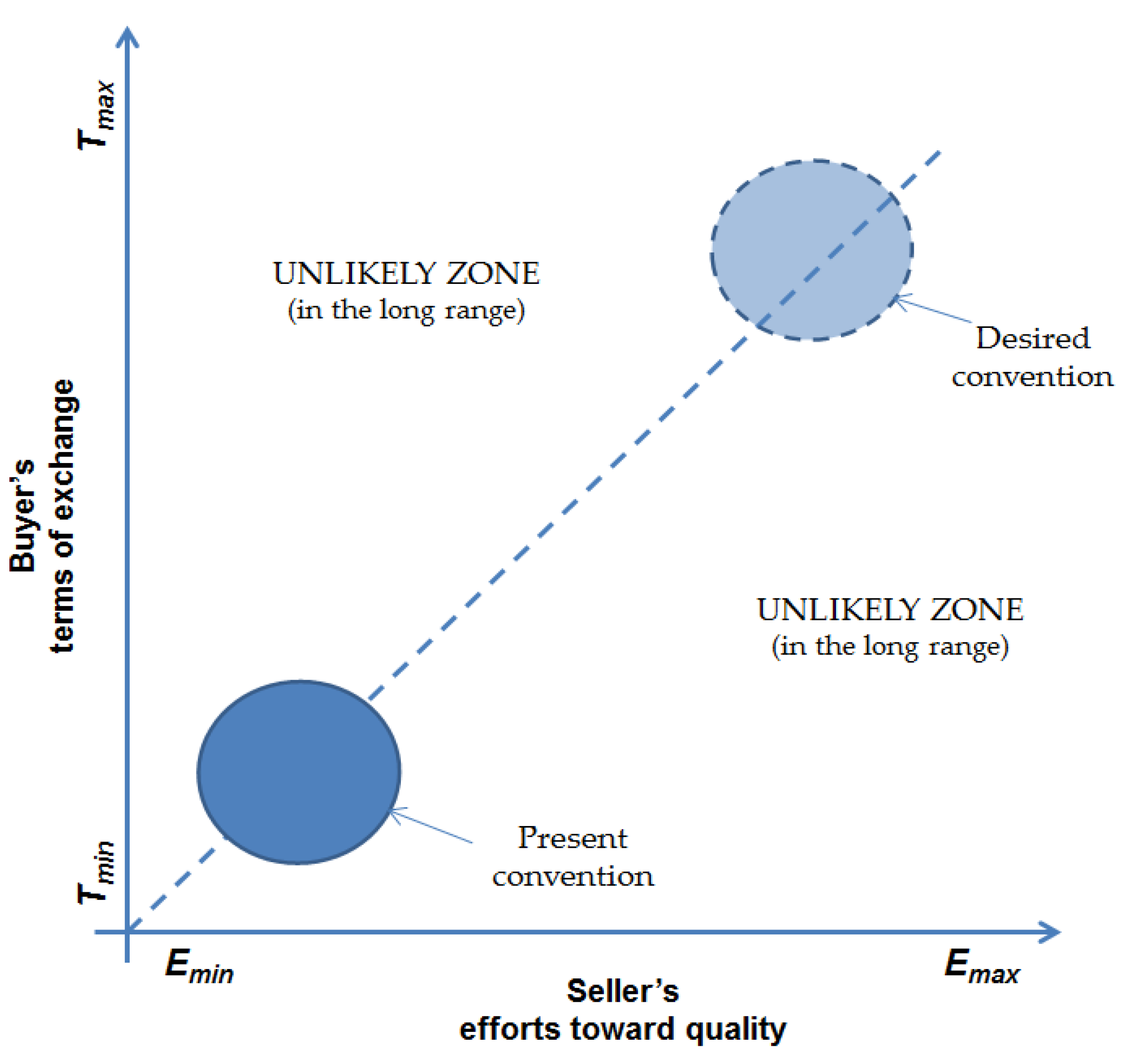 Sustainability Free Full Text Information Asymmetry As A Barrier In Upgrading The Position Of Local Producers In The Global Value Chain Evidence From The Apple Sector In Poland Html