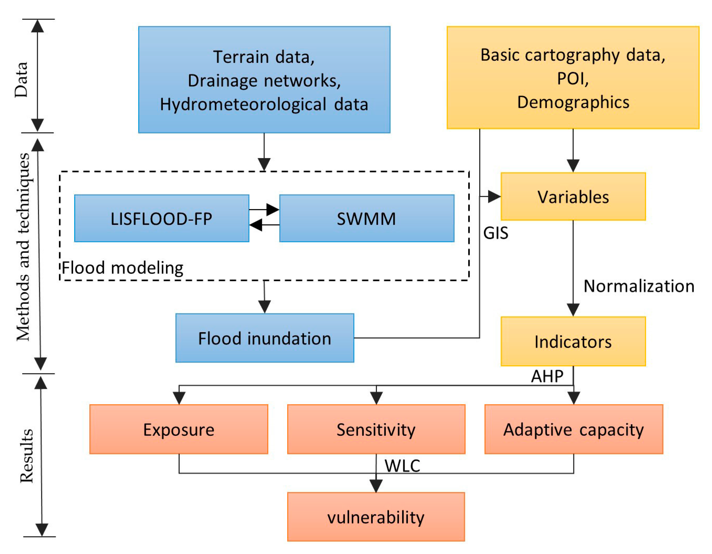 Sustainability 12 07865 g002