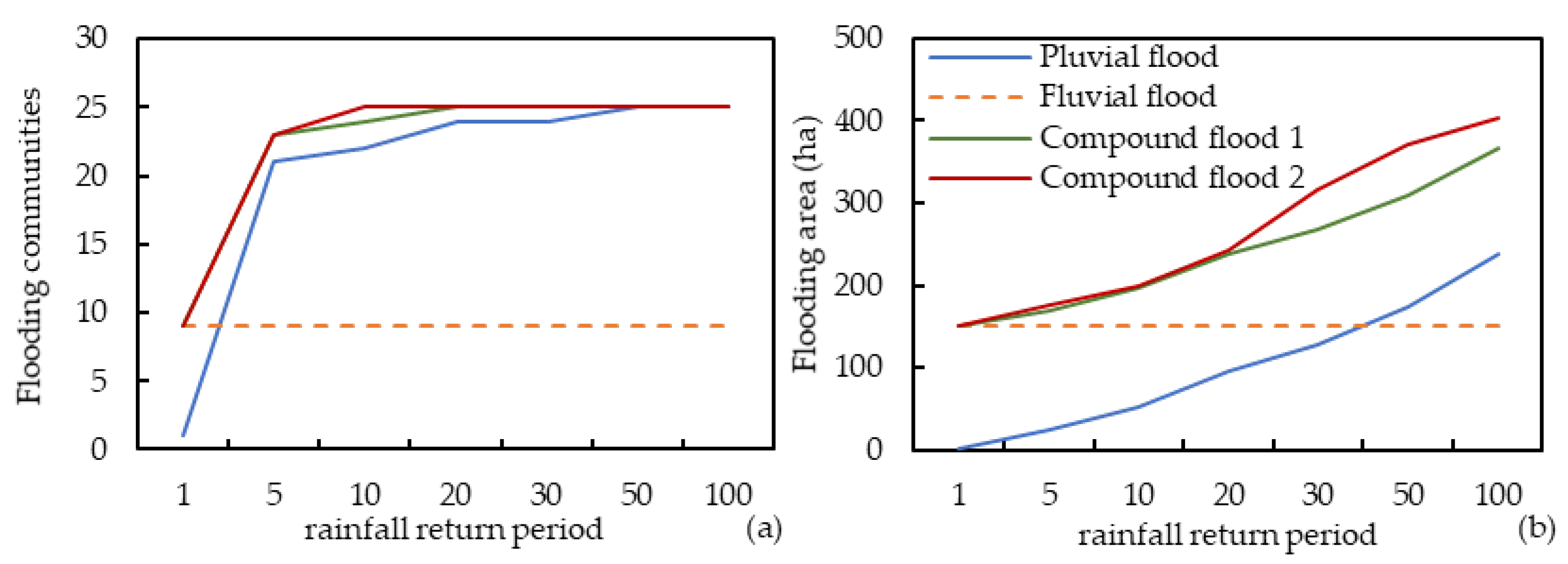 Sustainability 12 07865 g006