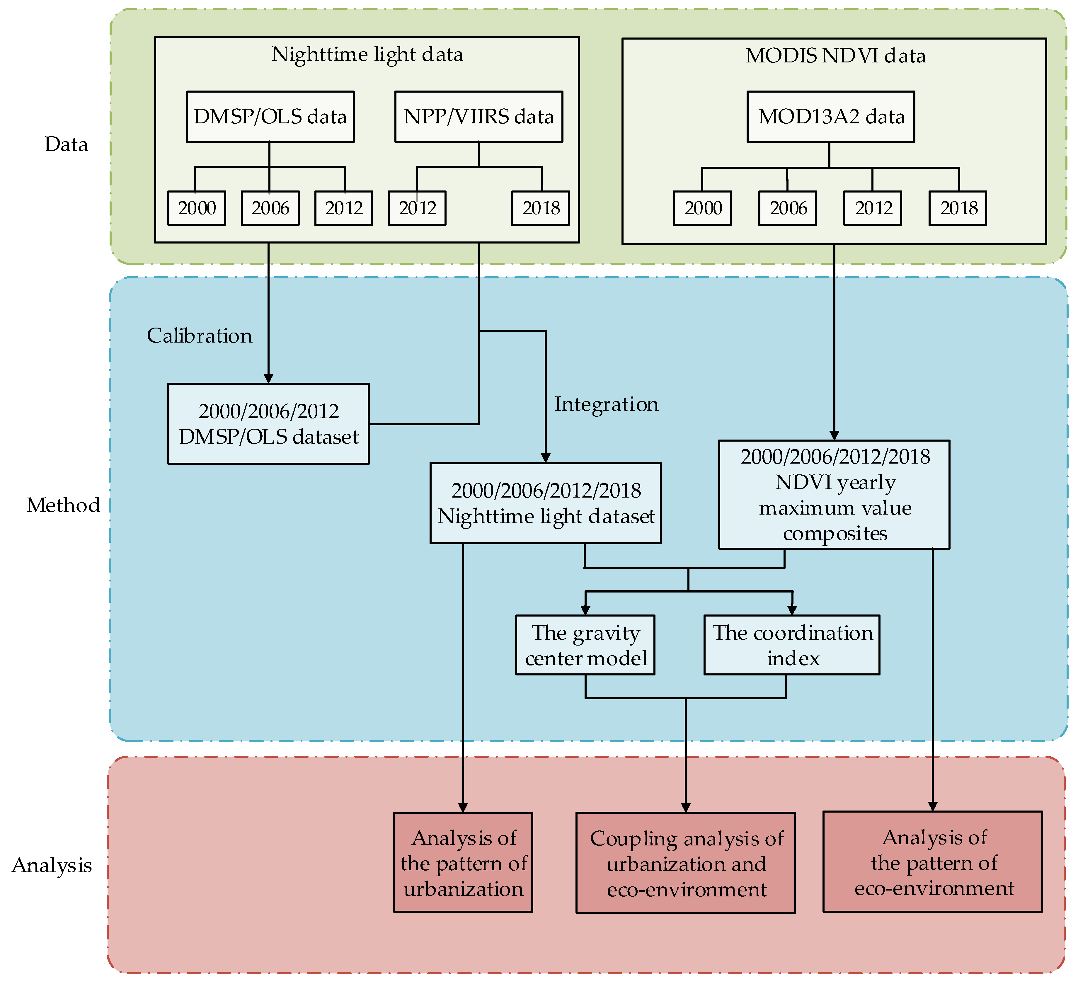 Sustainability 12 07875 g001