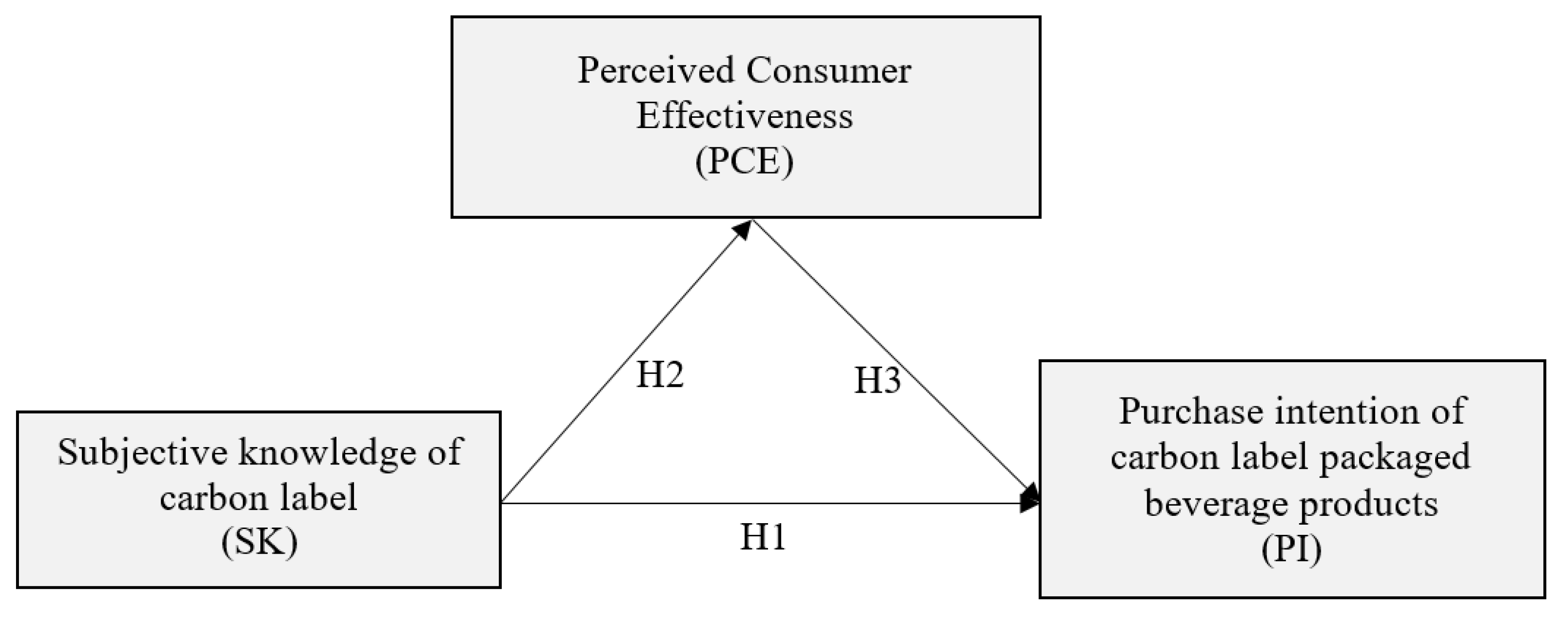 Sustainability 12 07892 g001 Sustainability 12 07892 g001