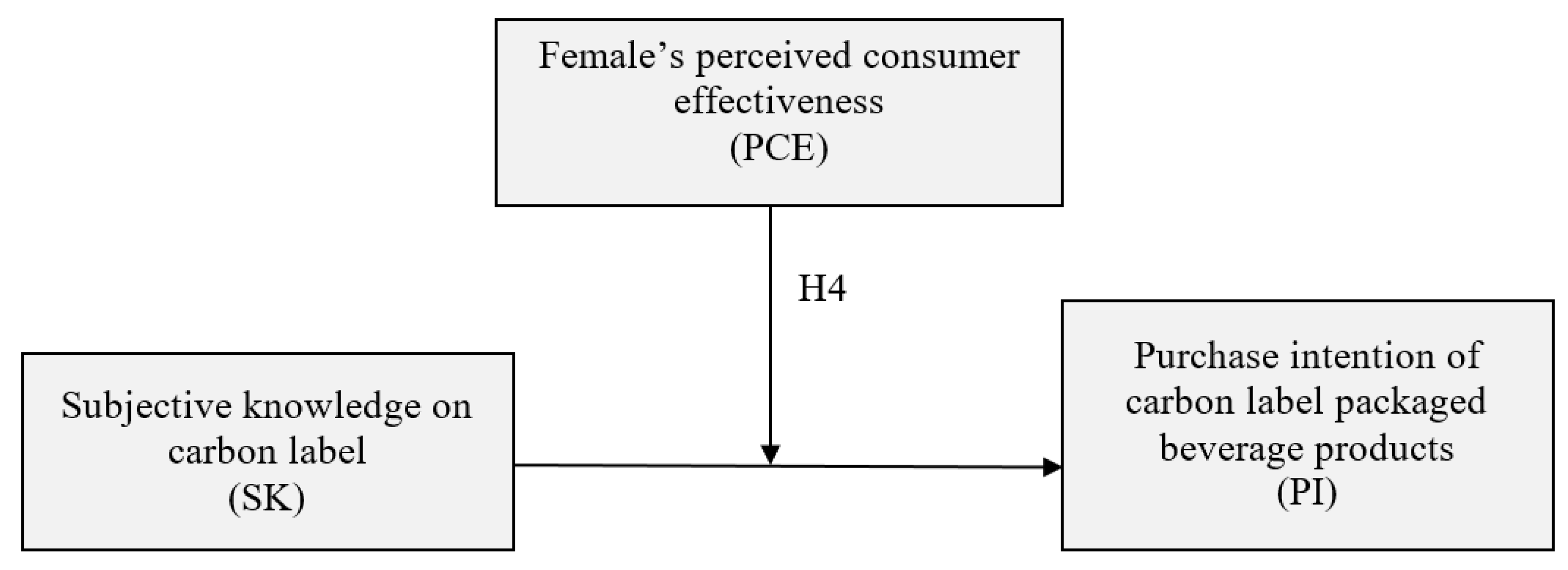 Sustainability 12 07892 g002 Sustainability 12 07892 g002