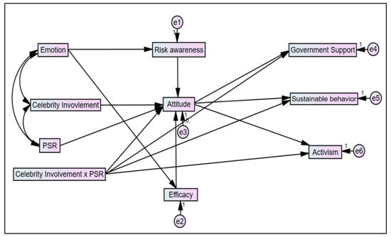 5 game design theory and practice Pages 701-723 - Flip PDF Download