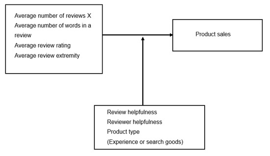 The Green Journal on X: Referral Center Experience With