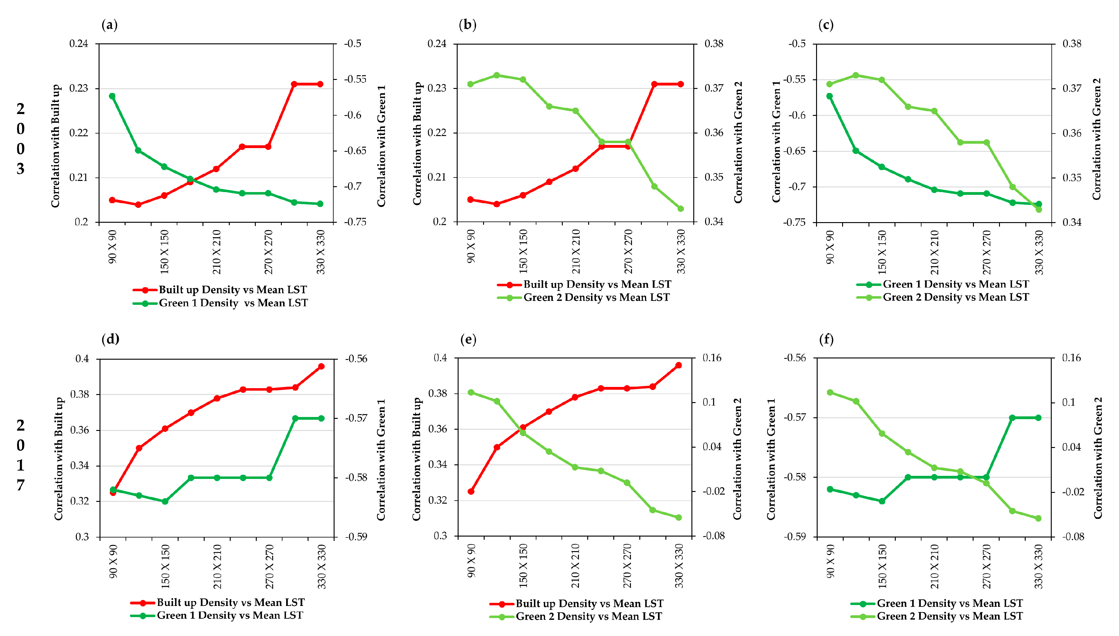 Sustainability 12 07953 g007 Sustainability 12 07953 g007
