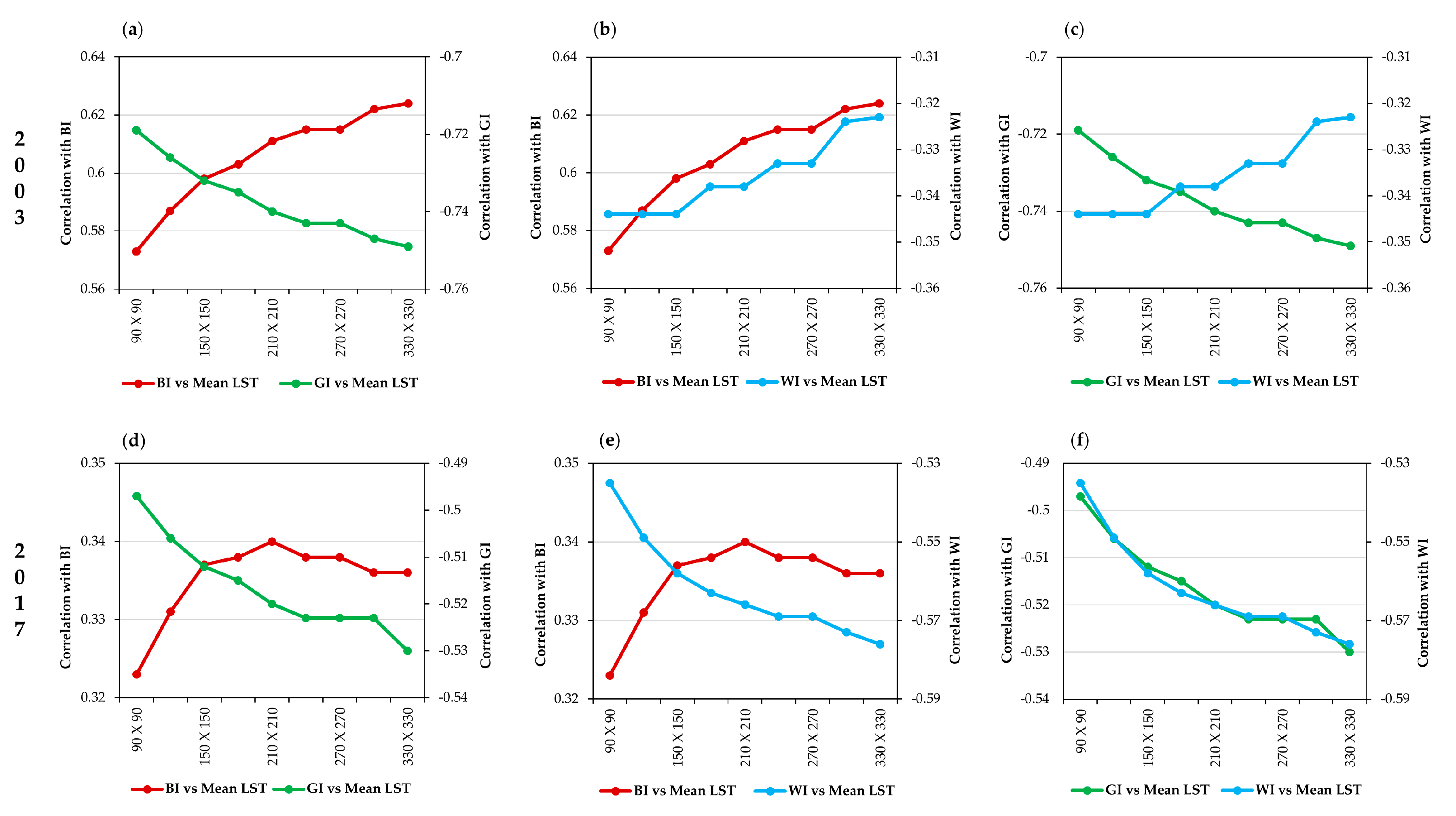 Sustainability 12 07953 g008 Sustainability 12 07953 g008