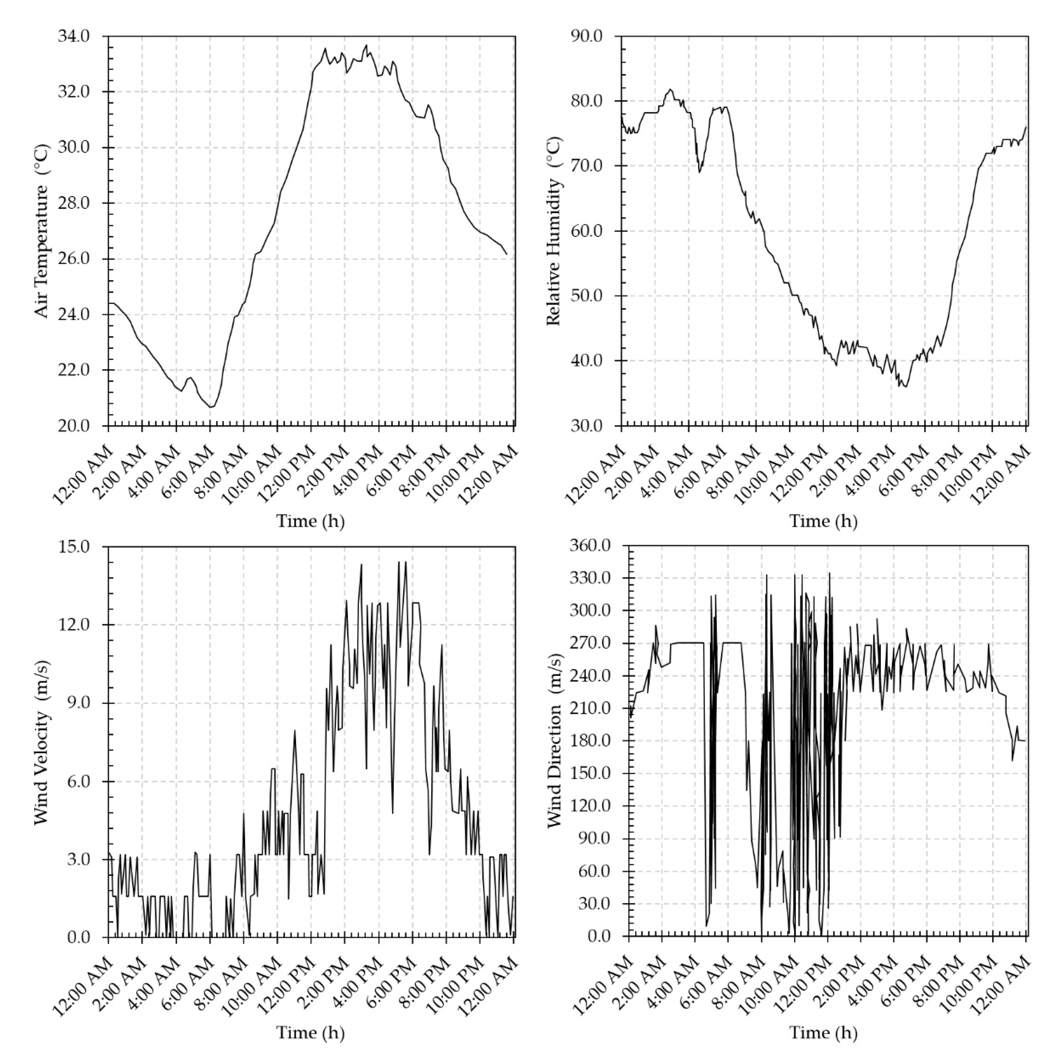 Sustainability 12 07971 g006 Sustainability 12 07971 g006