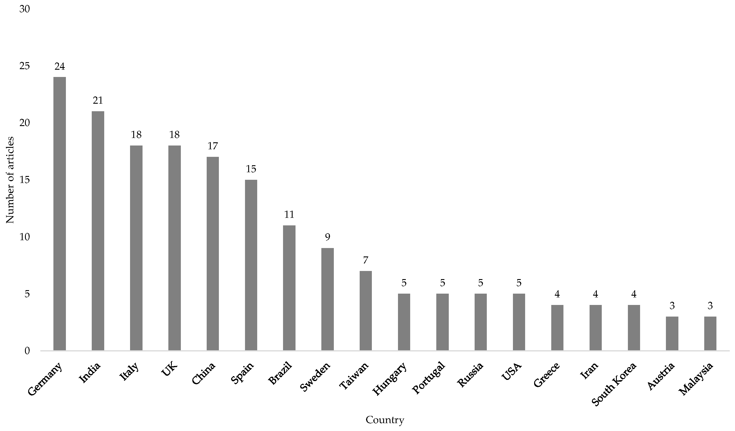 Sustainability 12 07982 g006