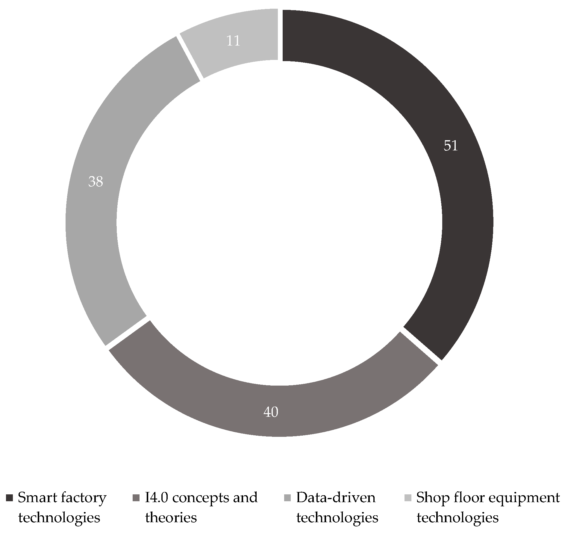 Sustainability 12 07982 g009