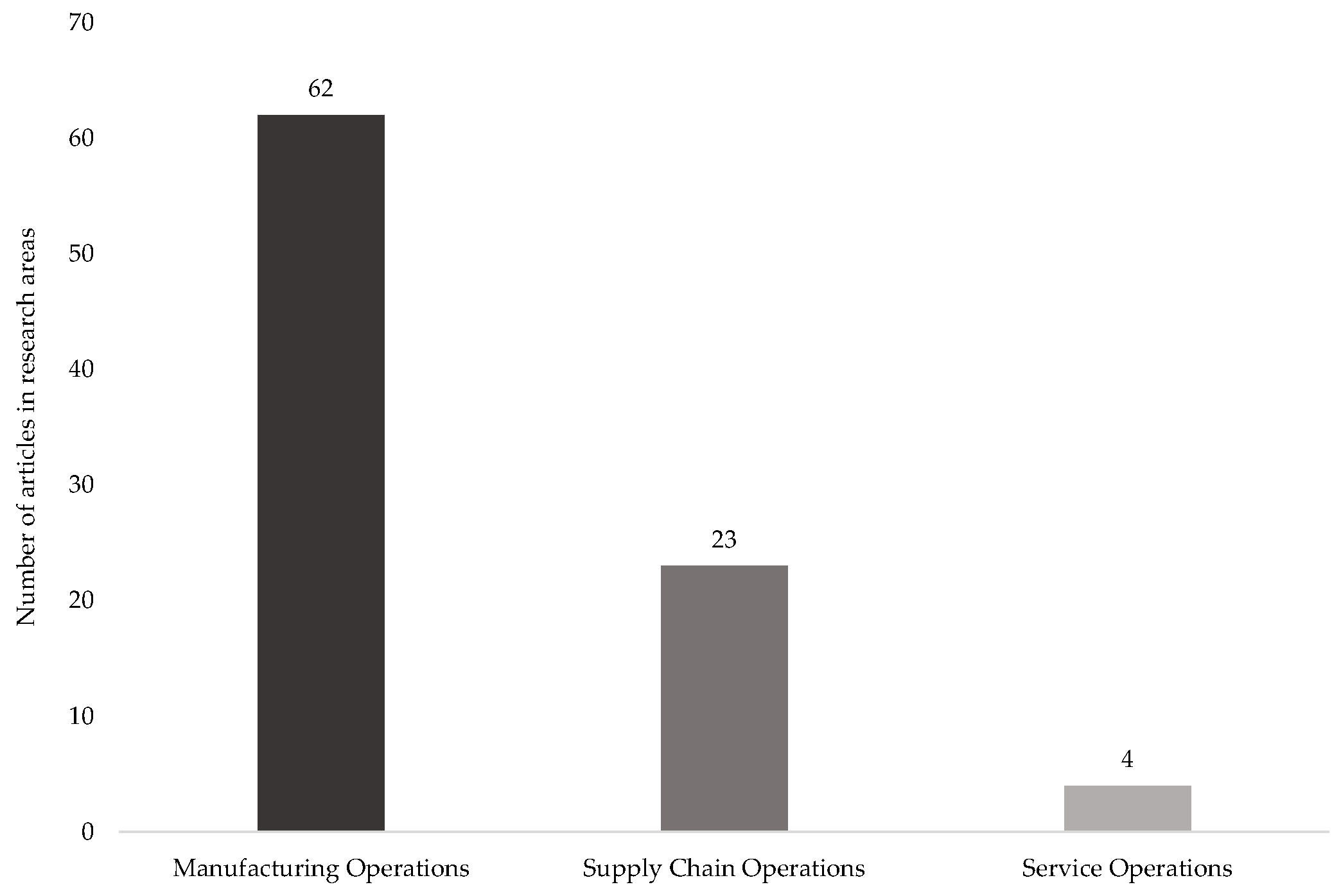 Sustainability 12 07982 g011
