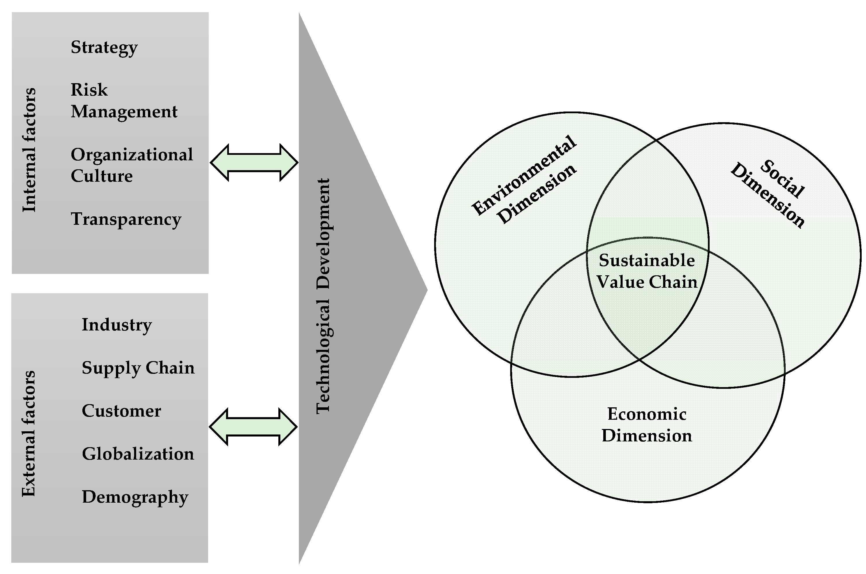 Sustainability 12 07982 g015