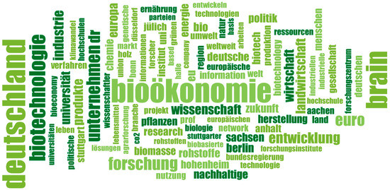 Sustainability Free Full Text Potential Pathways To The German Bioeconomy A Media Discourse Analysis Of Public Perceptions Html