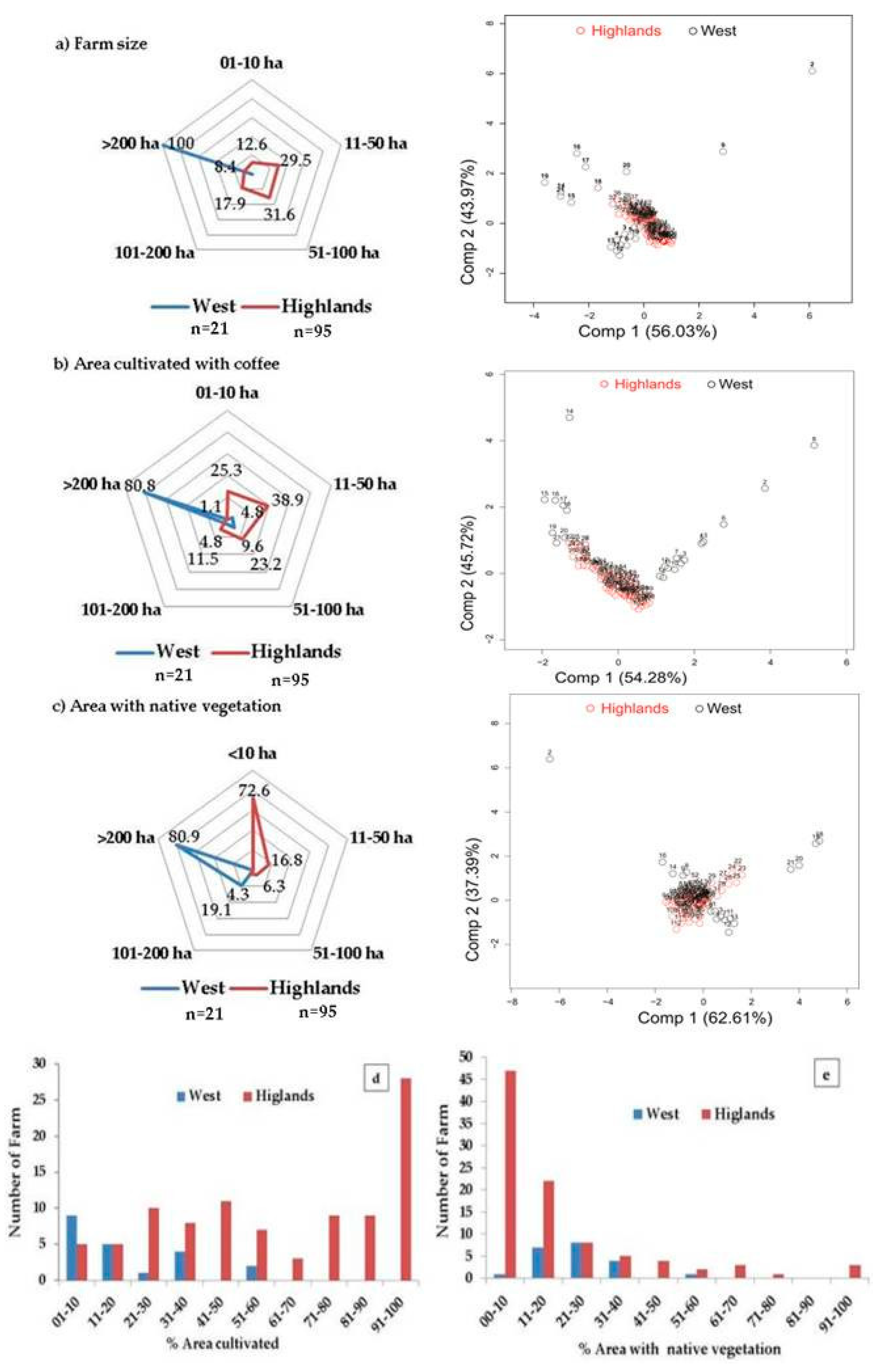 Sustainability 12 08011 g002 Sustainability 12 08011 g002