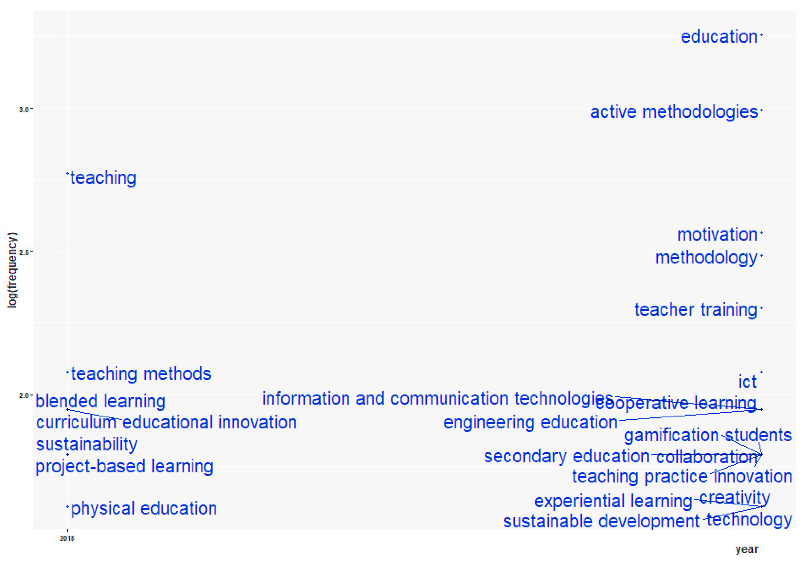 Sustainability 12 08012 g003 Sustainability 12 08012 g003