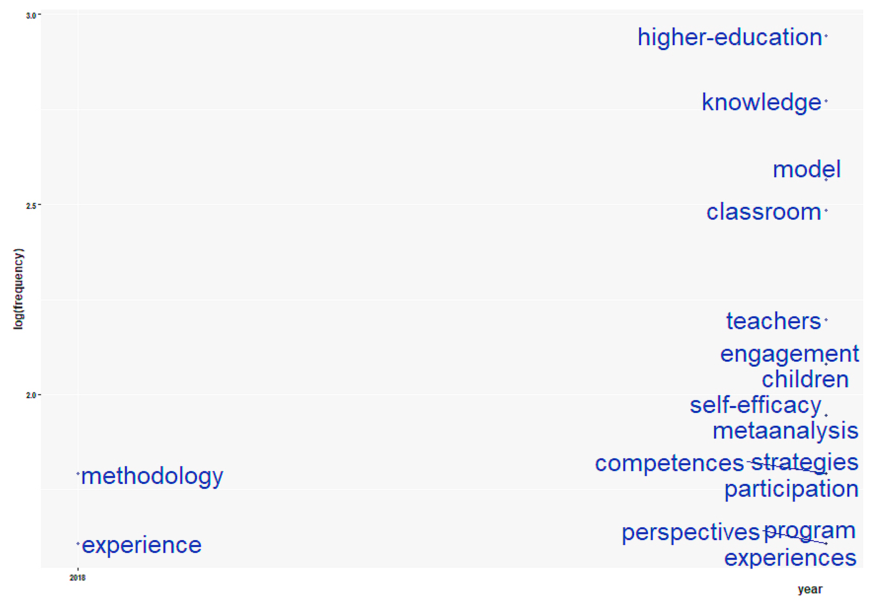 Sustainability 12 08012 g004 Sustainability 12 08012 g004