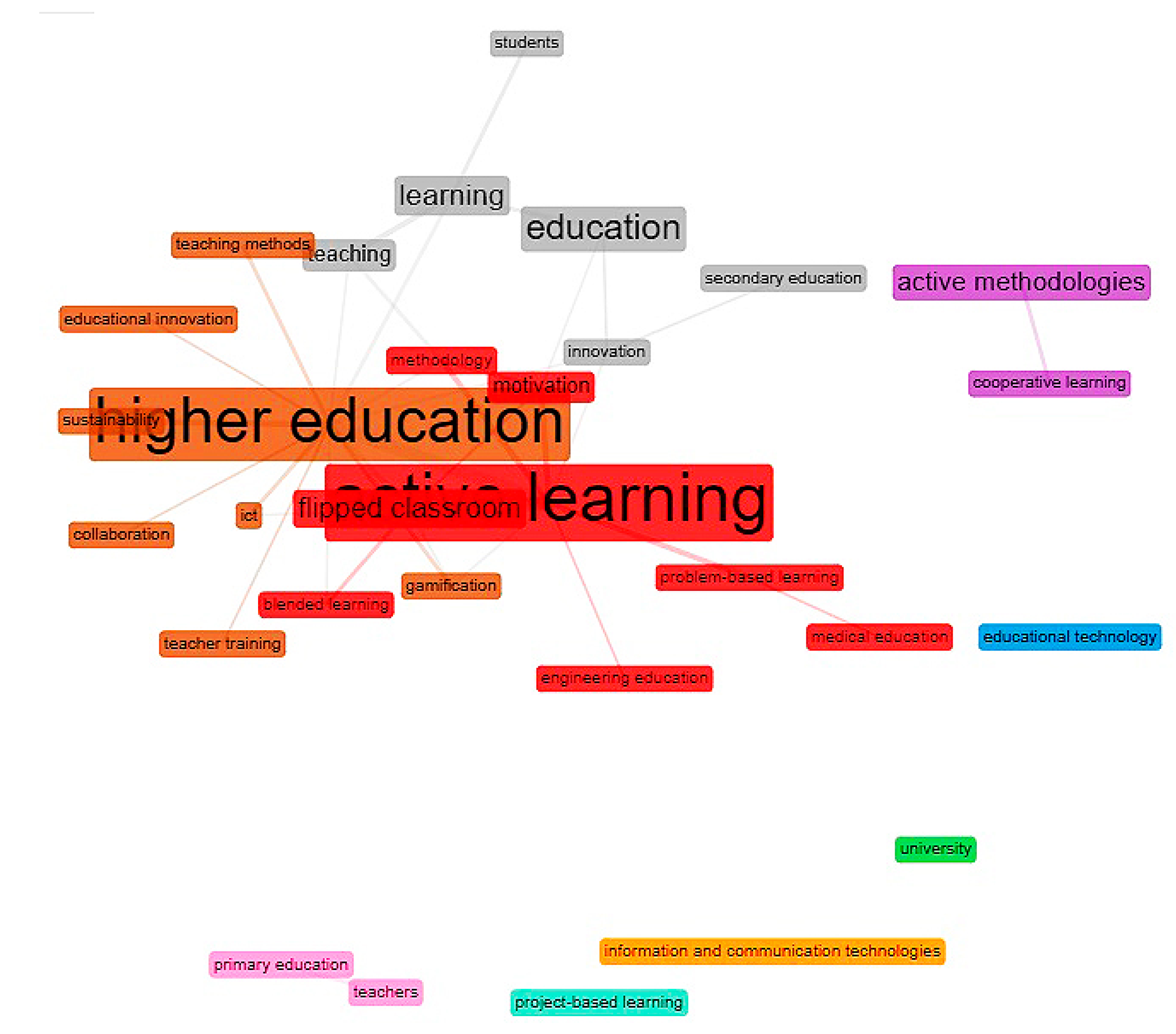 Sustainability 12 08012 g005 Sustainability 12 08012 g005