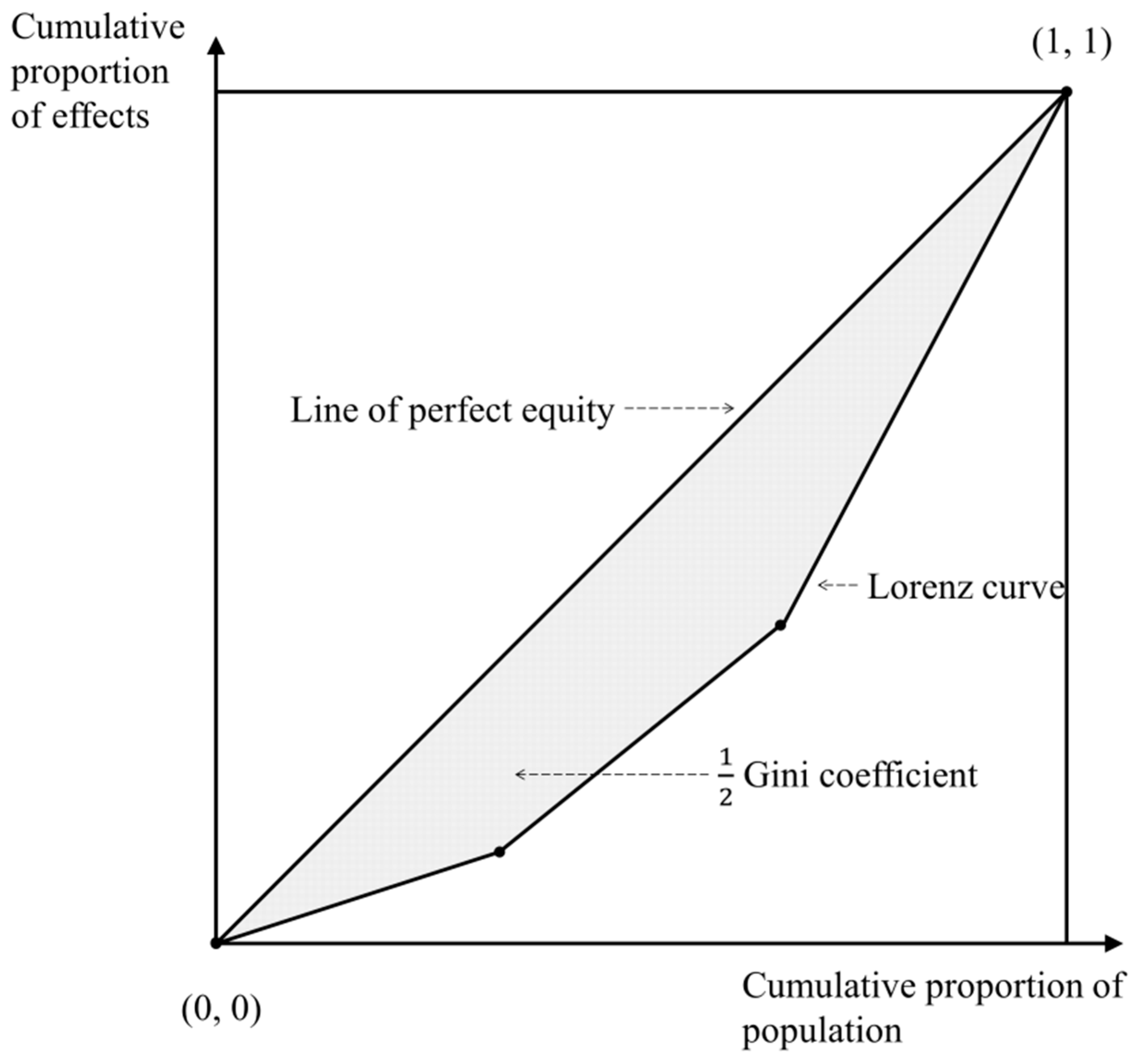 Sustainability 12 08046 g001