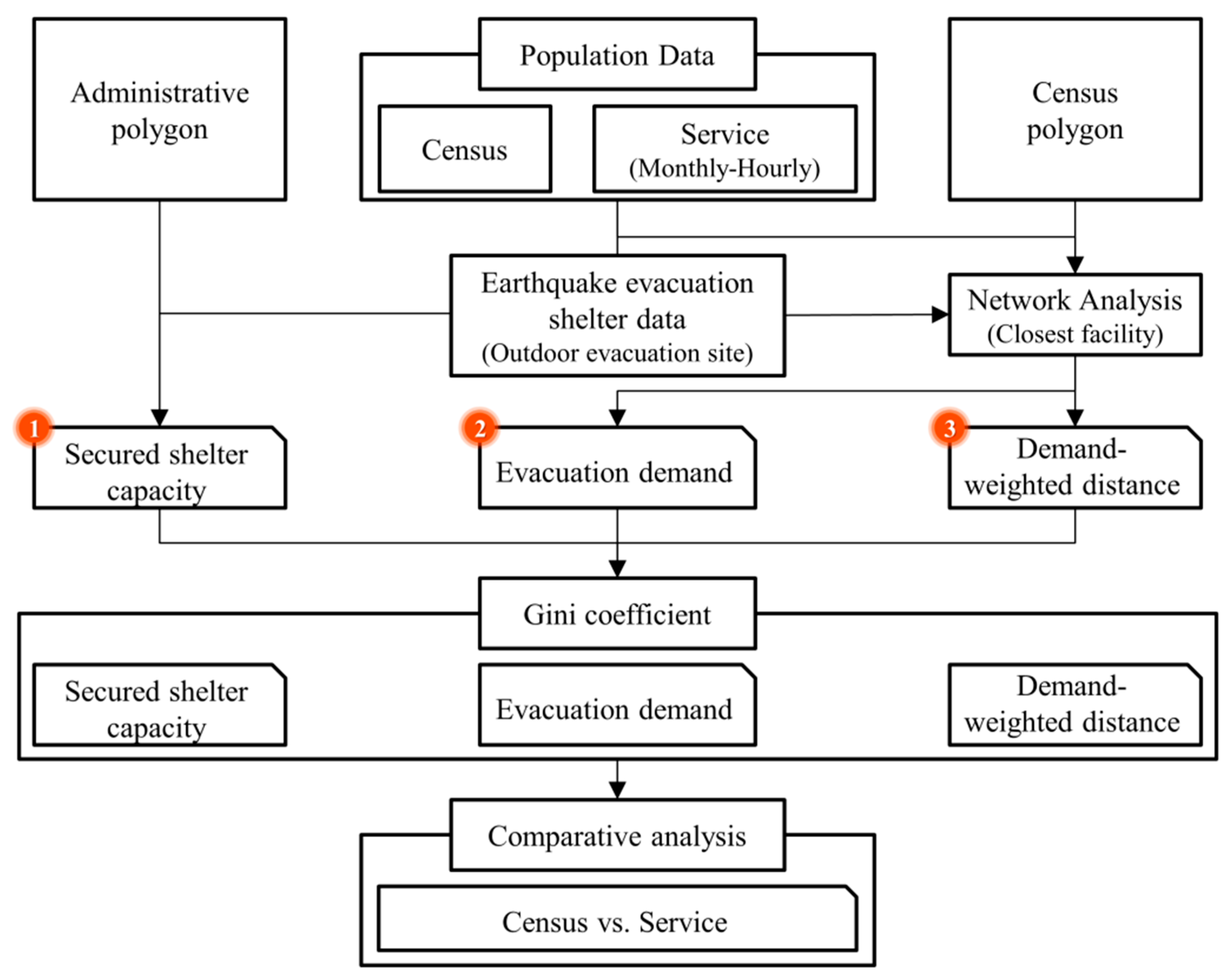 Sustainability 12 08046 g002