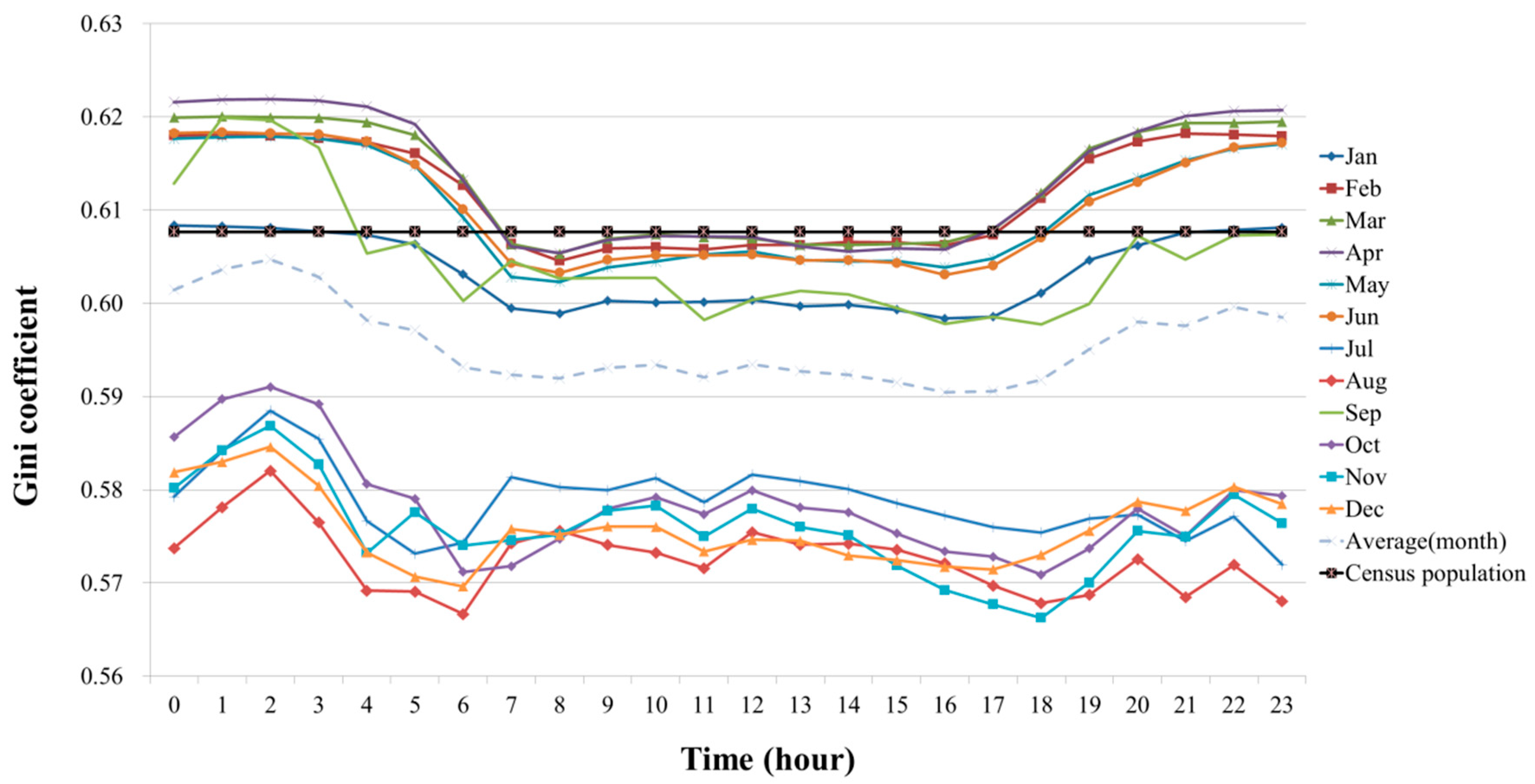 Sustainability 12 08046 g005