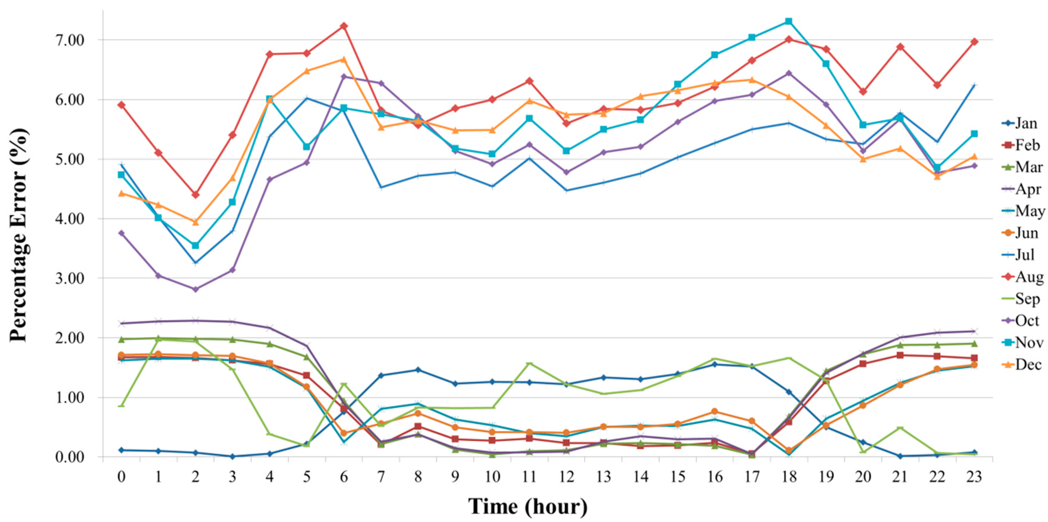 Sustainability 12 08046 g006