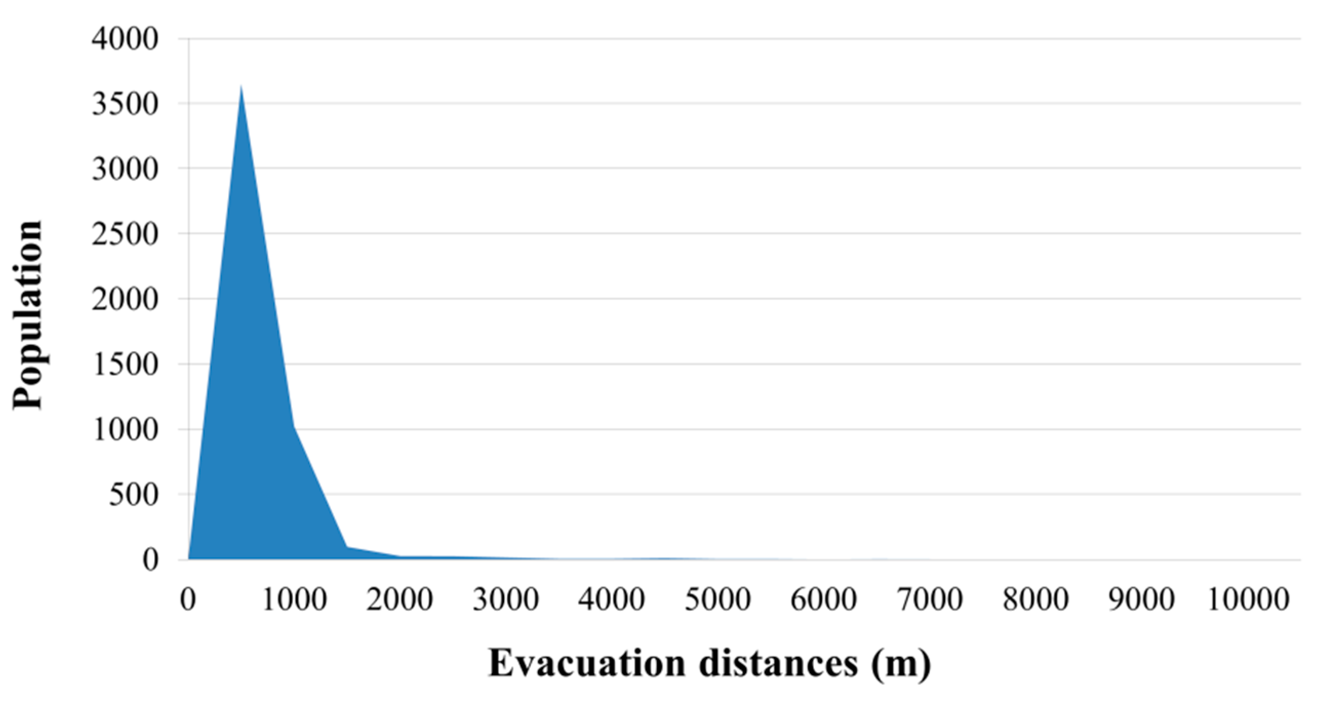 Sustainability 12 08046 g008