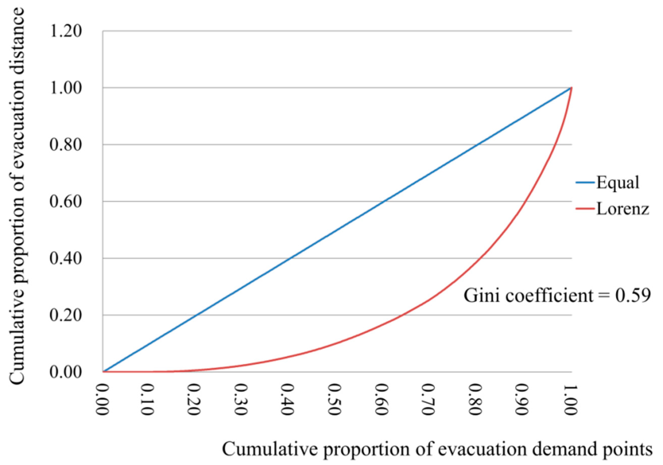Sustainability 12 08046 g009