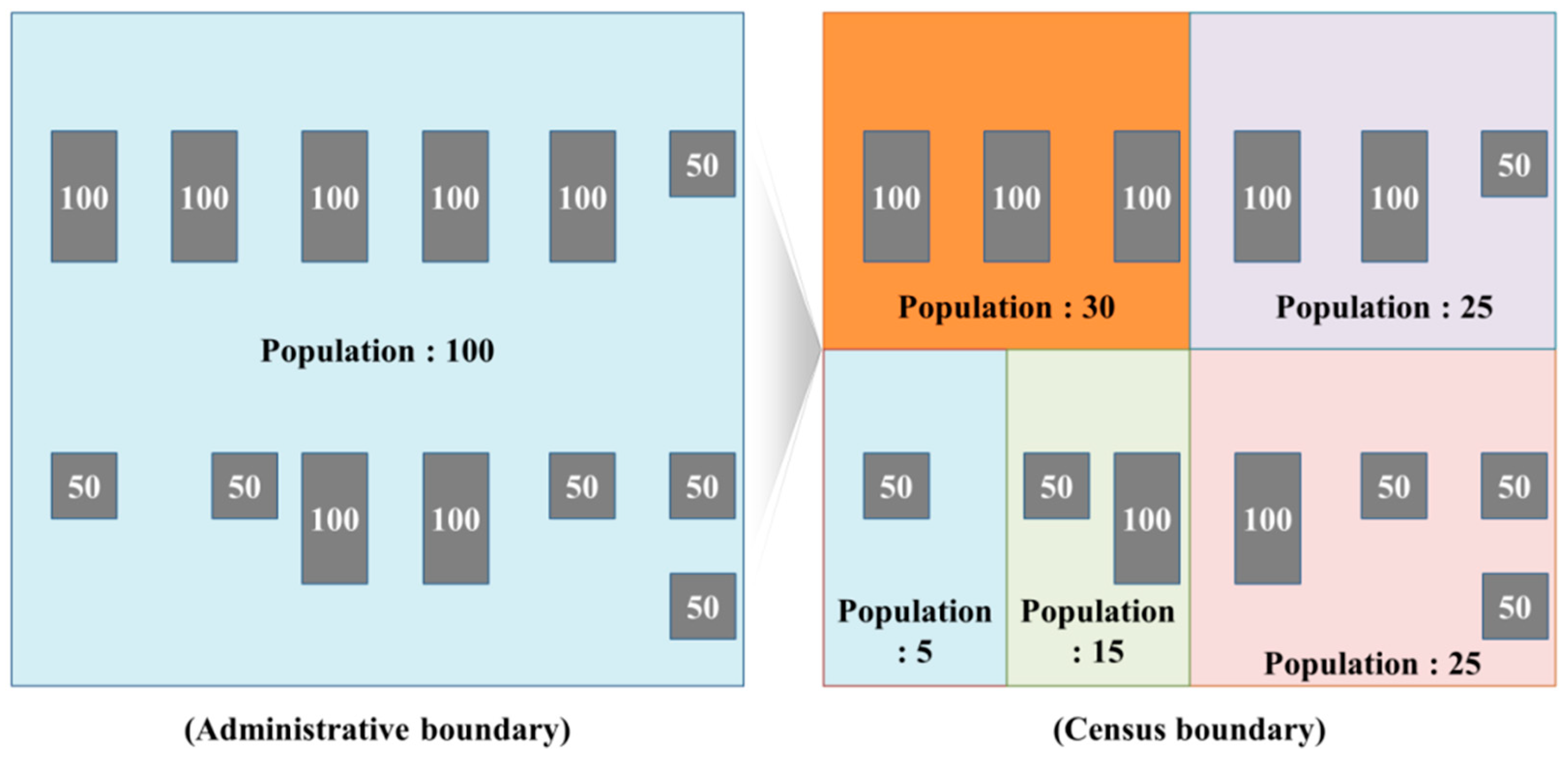 Sustainability 12 08046 g010