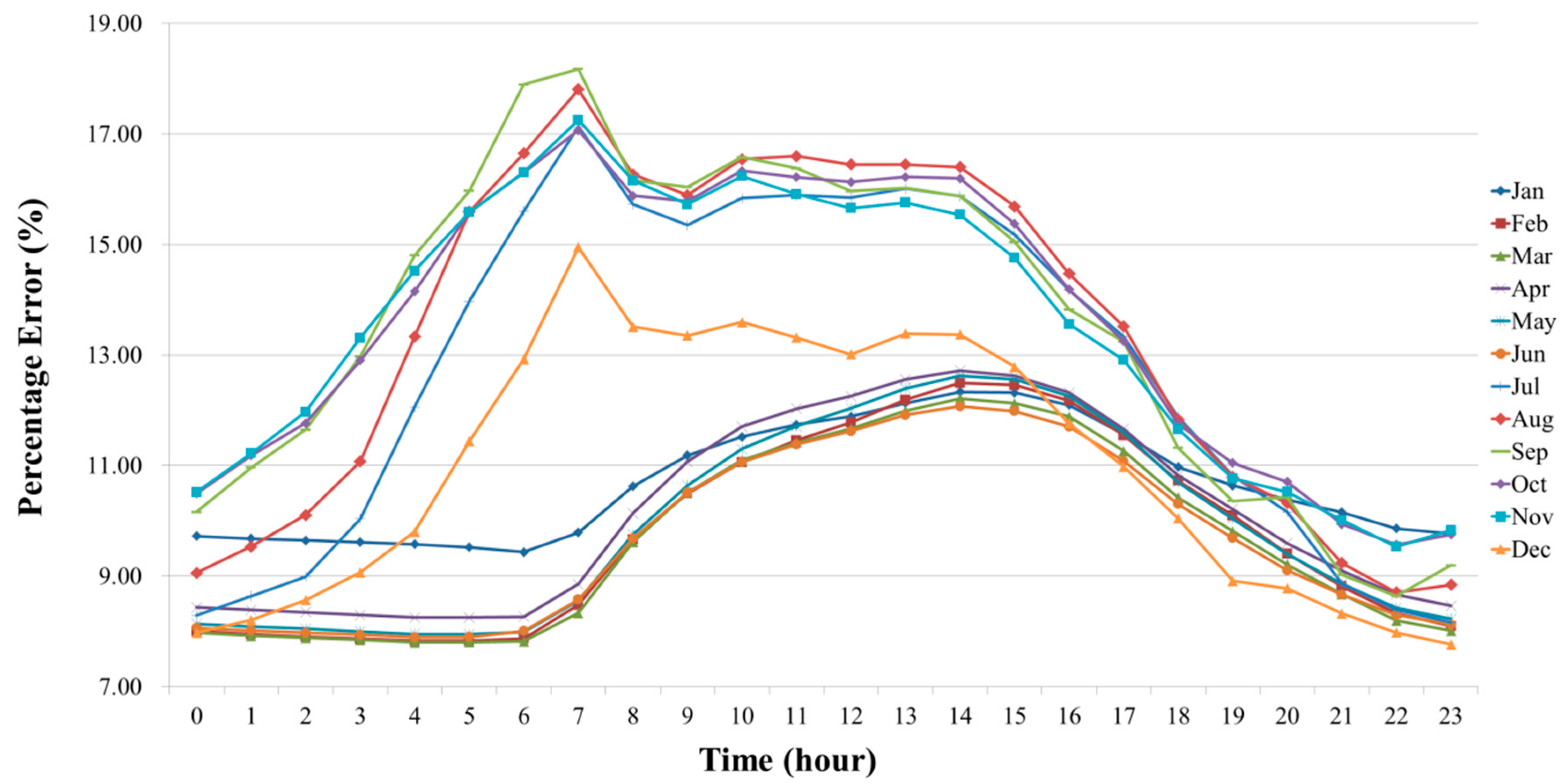 Sustainability 12 08046 g012