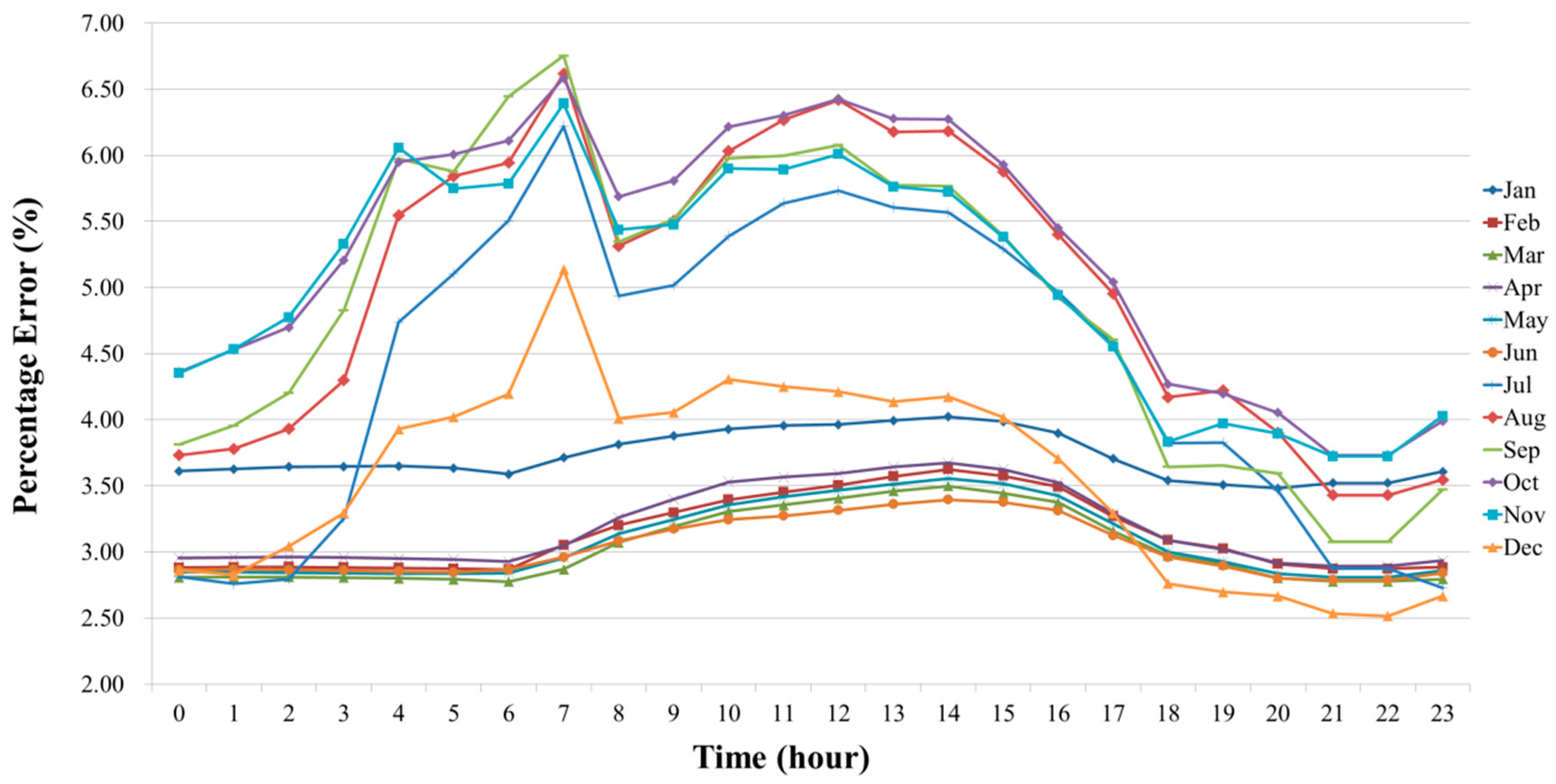 Sustainability 12 08046 g014