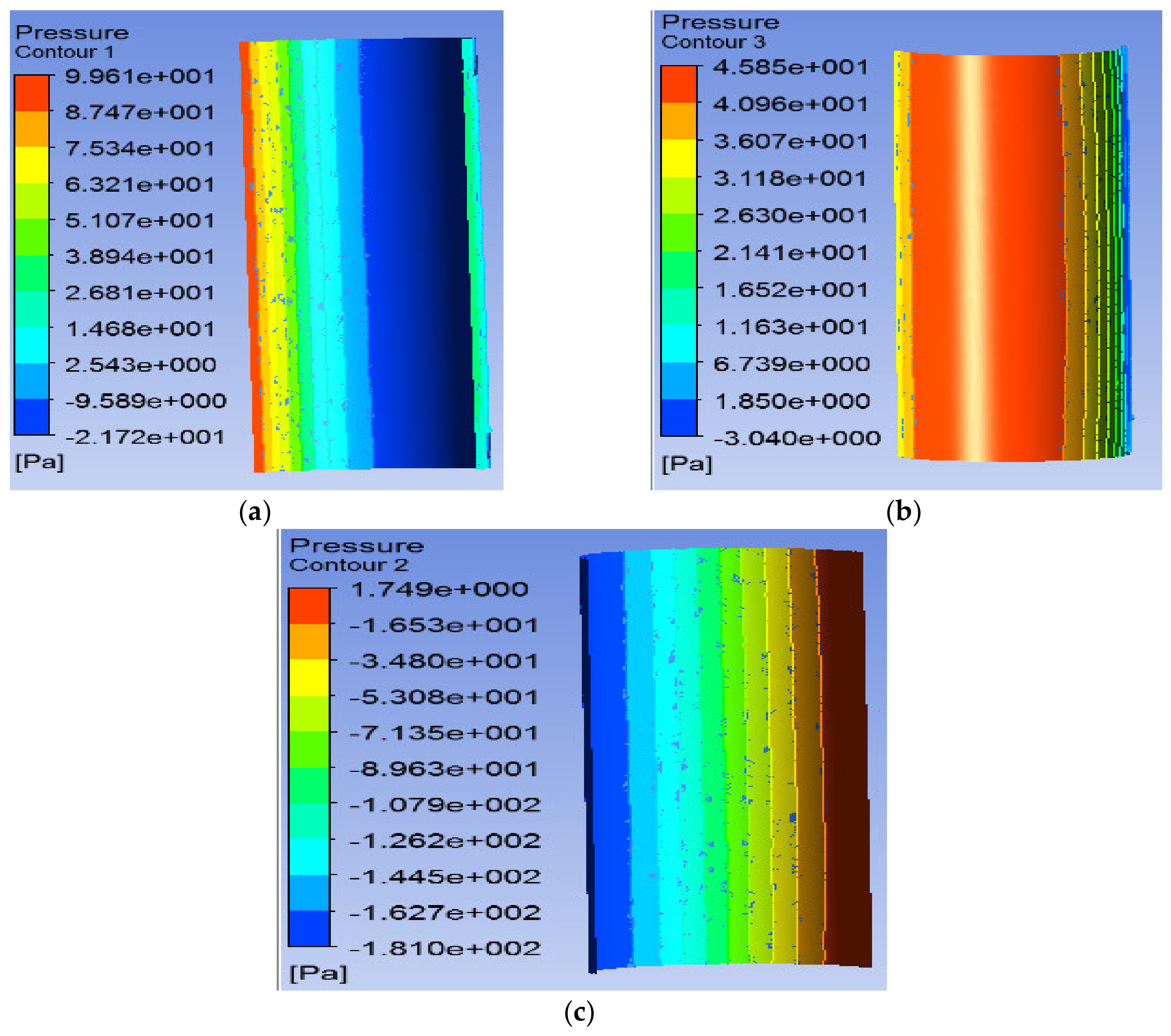 Sustainability 12 08050 g010 Sustainability 12 08050 g010