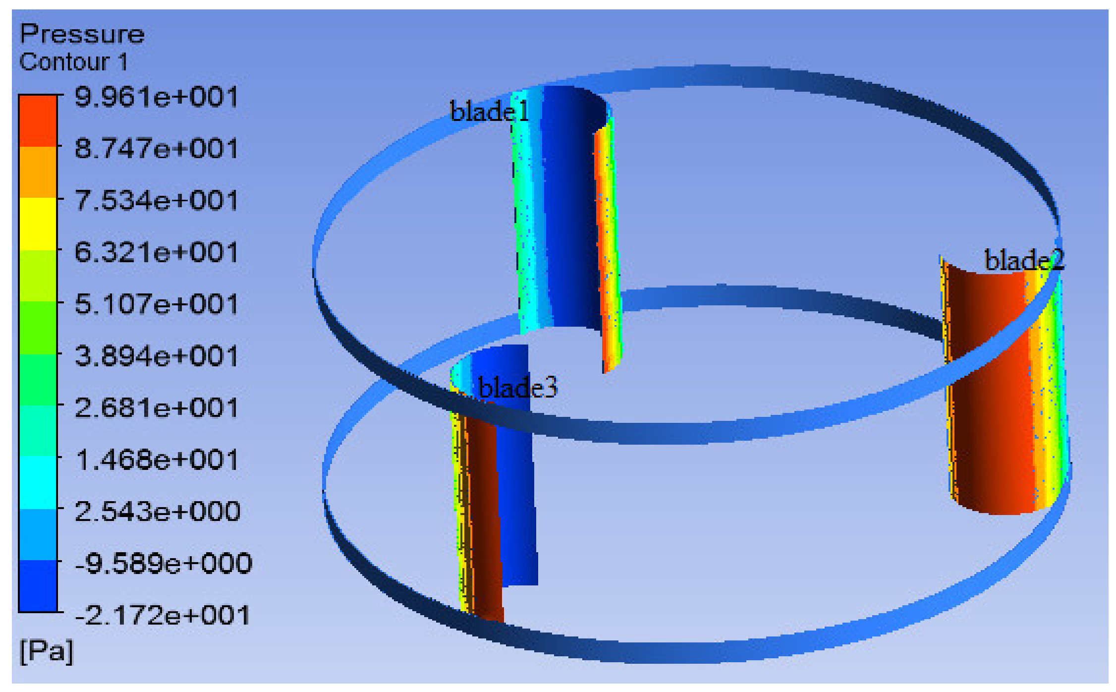 Sustainability 12 08050 g012 Sustainability 12 08050 g012